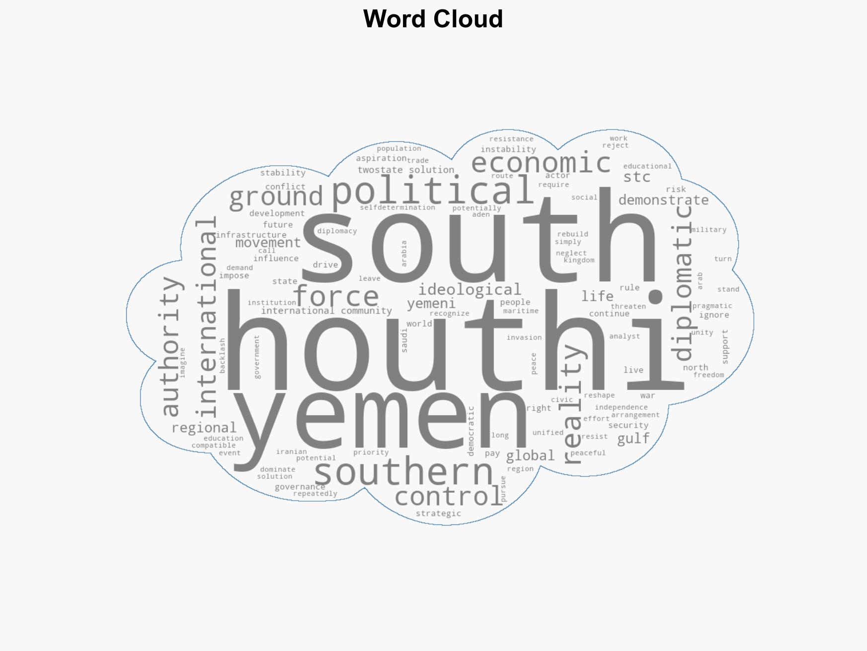The Houthis Southern Ambition A Threat the International and Regional Community Must Never Ignore - Image 1