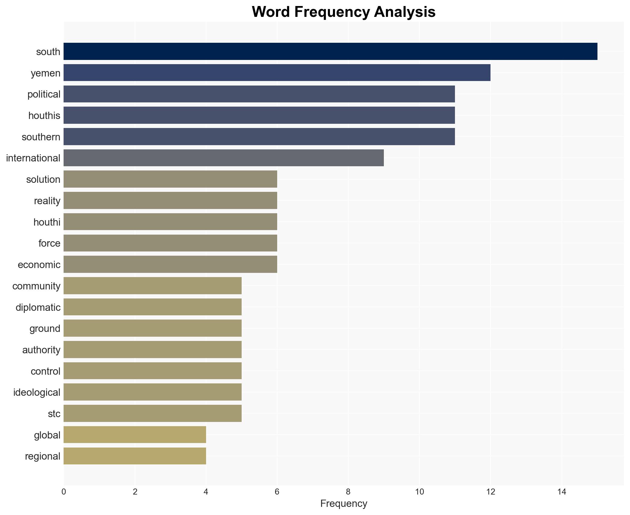 The Houthis Southern Ambition A Threat the International and Regional Community Must Never Ignore - Image 3