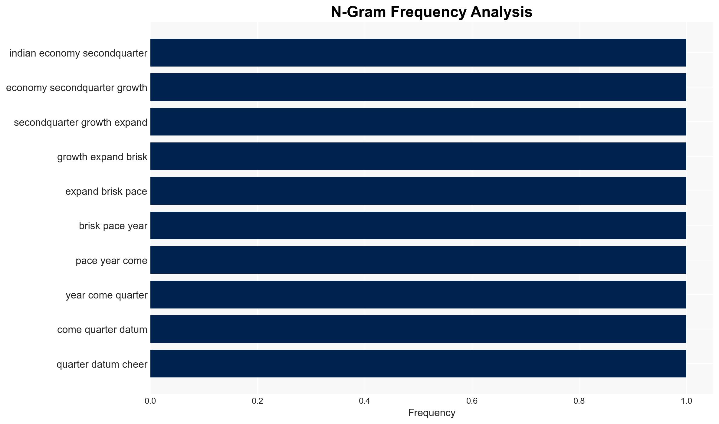 The Indian economys 82 second-quarter growth Can it expand at such a brisk pace for years to come - Image 4