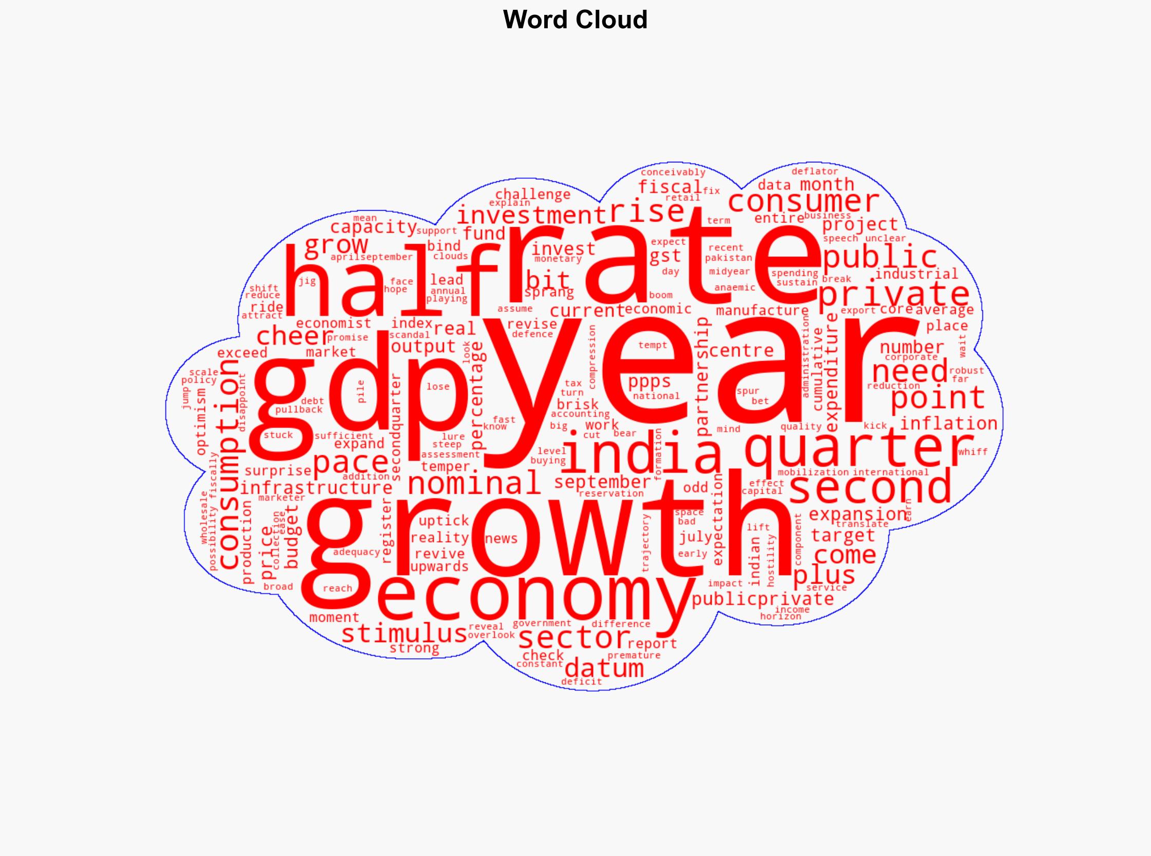 The Indian economys 82 second-quarter growth Can it expand at such a brisk pace for years to come - Image 1