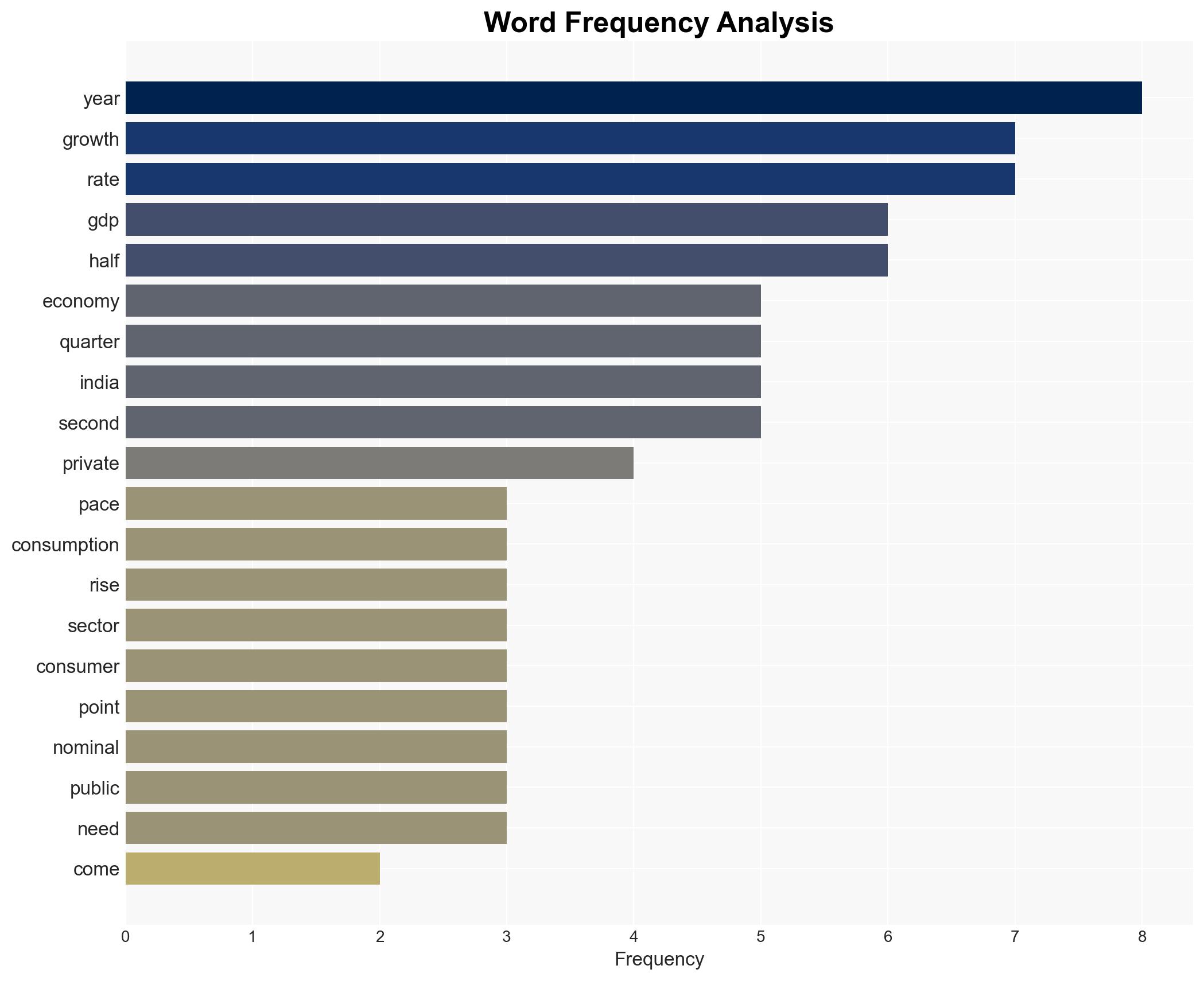 The Indian economys 82 second-quarter growth Can it expand at such a brisk pace for years to come - Image 3