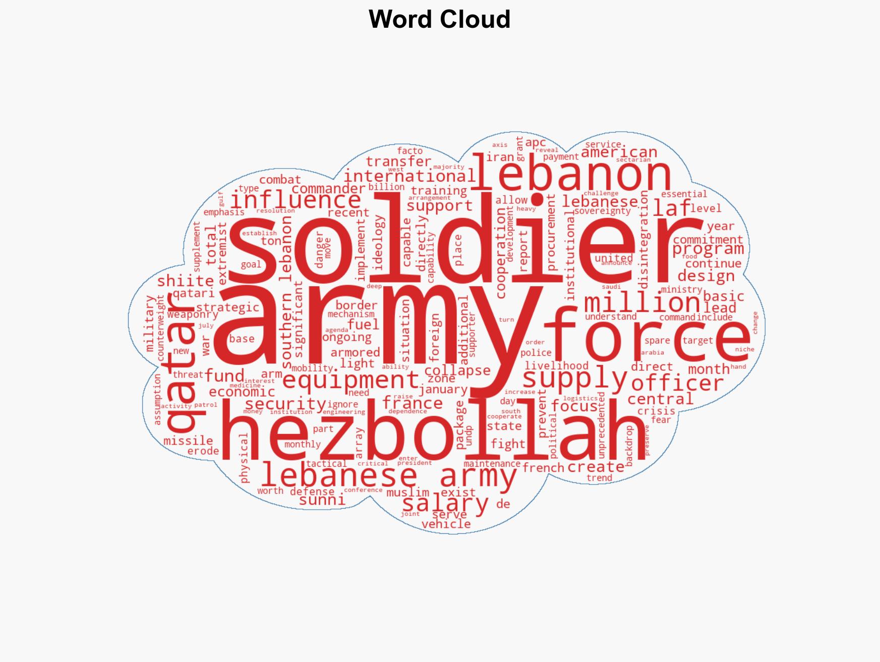 The Lebanese Army An institution on Life Support - Image 1