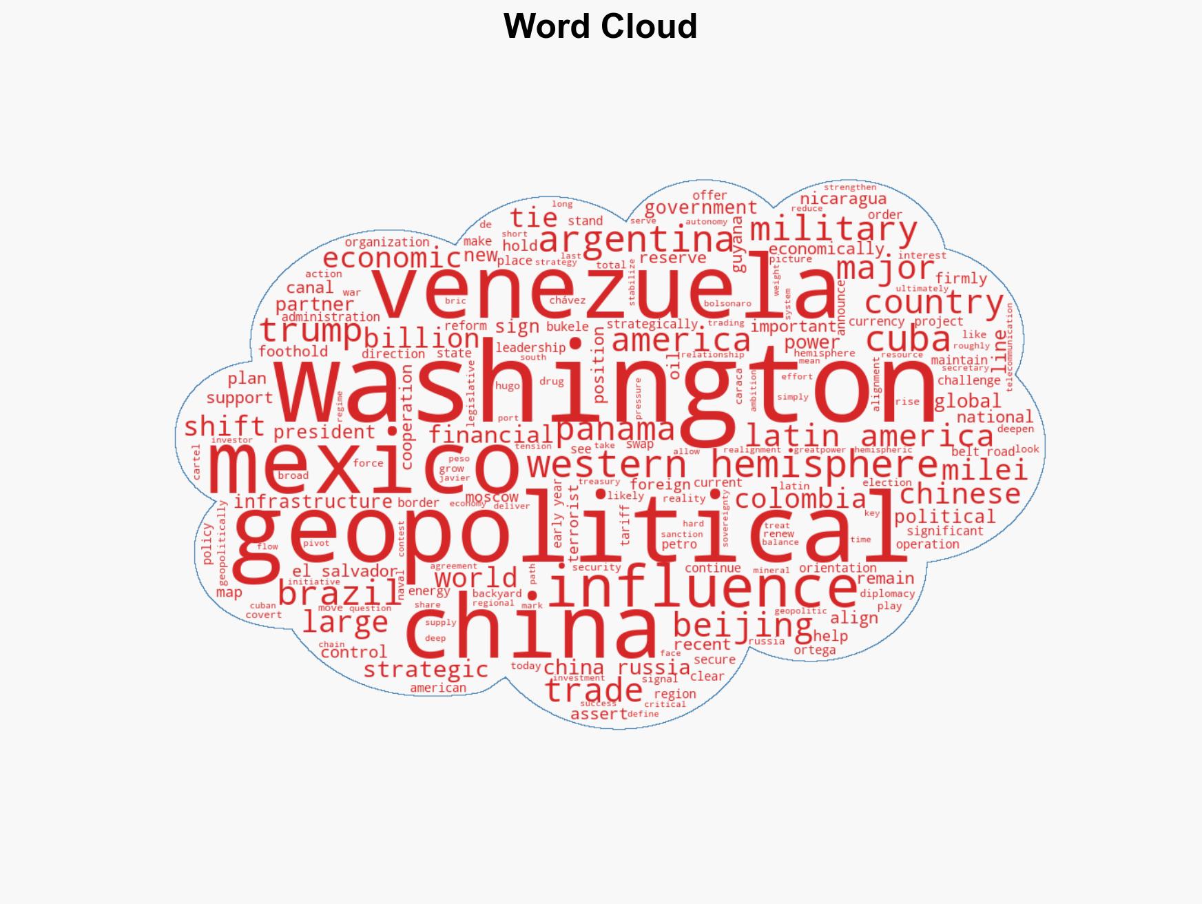 The New Battle For The Americas Why The Western Hemisphere Is Becoming A Global Flashpoint Which Countries are in the US Camp and Which Ones Align with Russia and China - Image 1