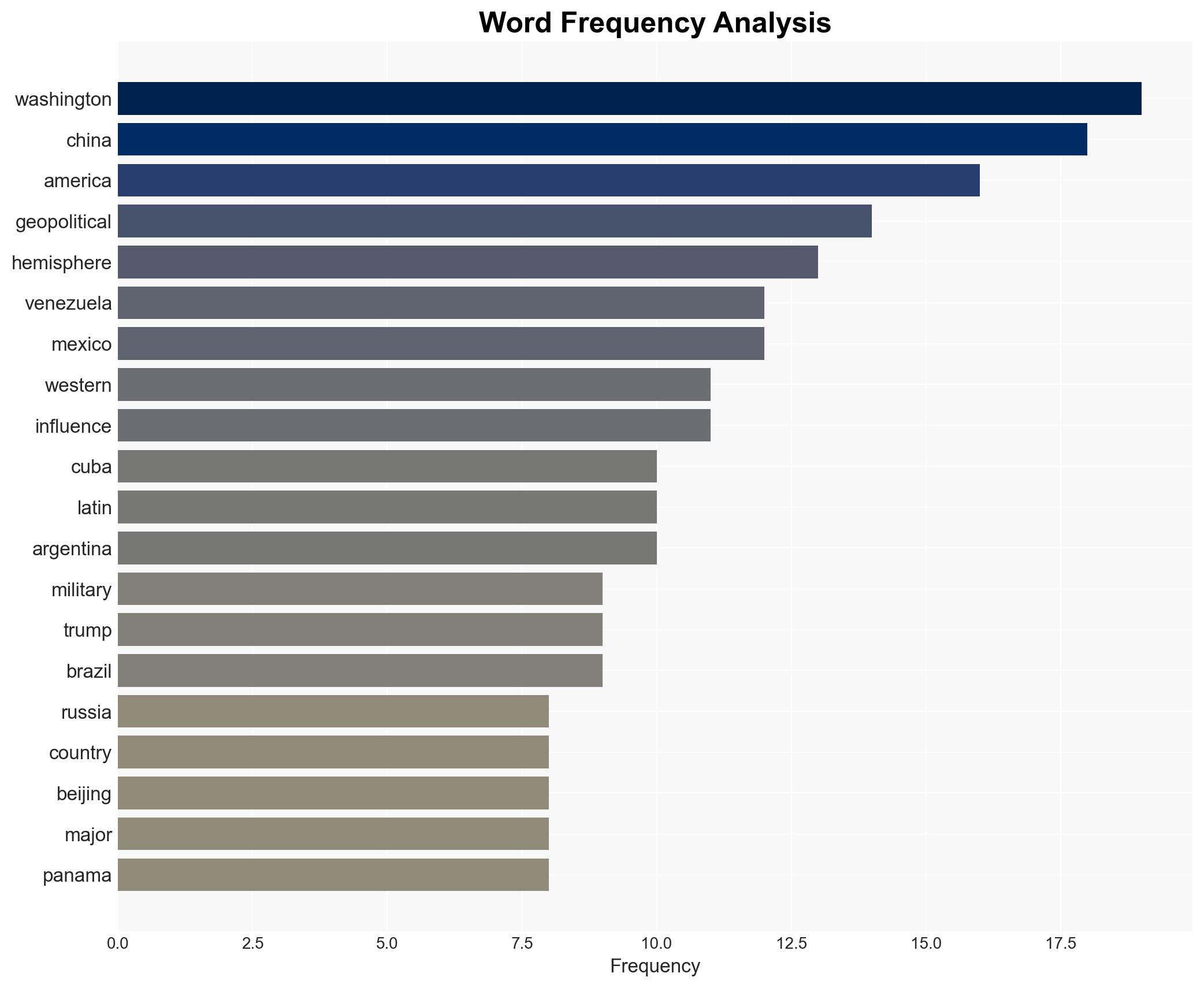 The New Battle For The Americas Why The Western Hemisphere Is Becoming A Global Flashpoint Which Countries are in the US Camp and Which Ones Align with Russia and China - Image 3