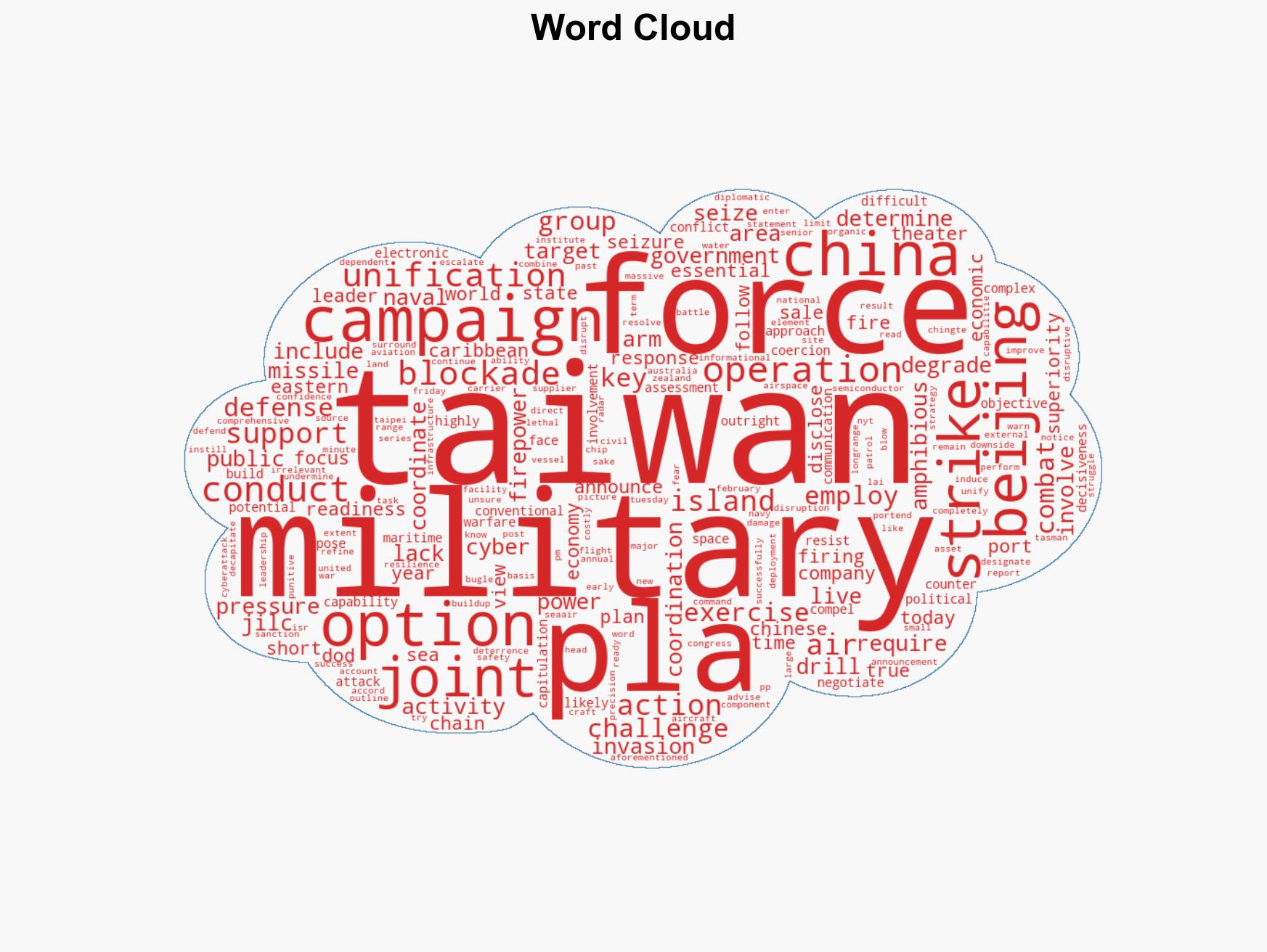 The PRCs Intimidation Campaign - Image 1