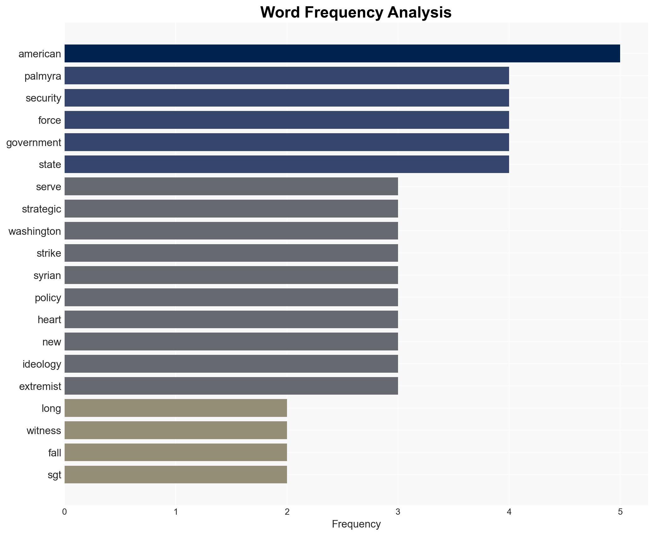 The Palmyra Betrayal Why Washington must stop subsidizing Syrias Islamist infiltration - Image 3