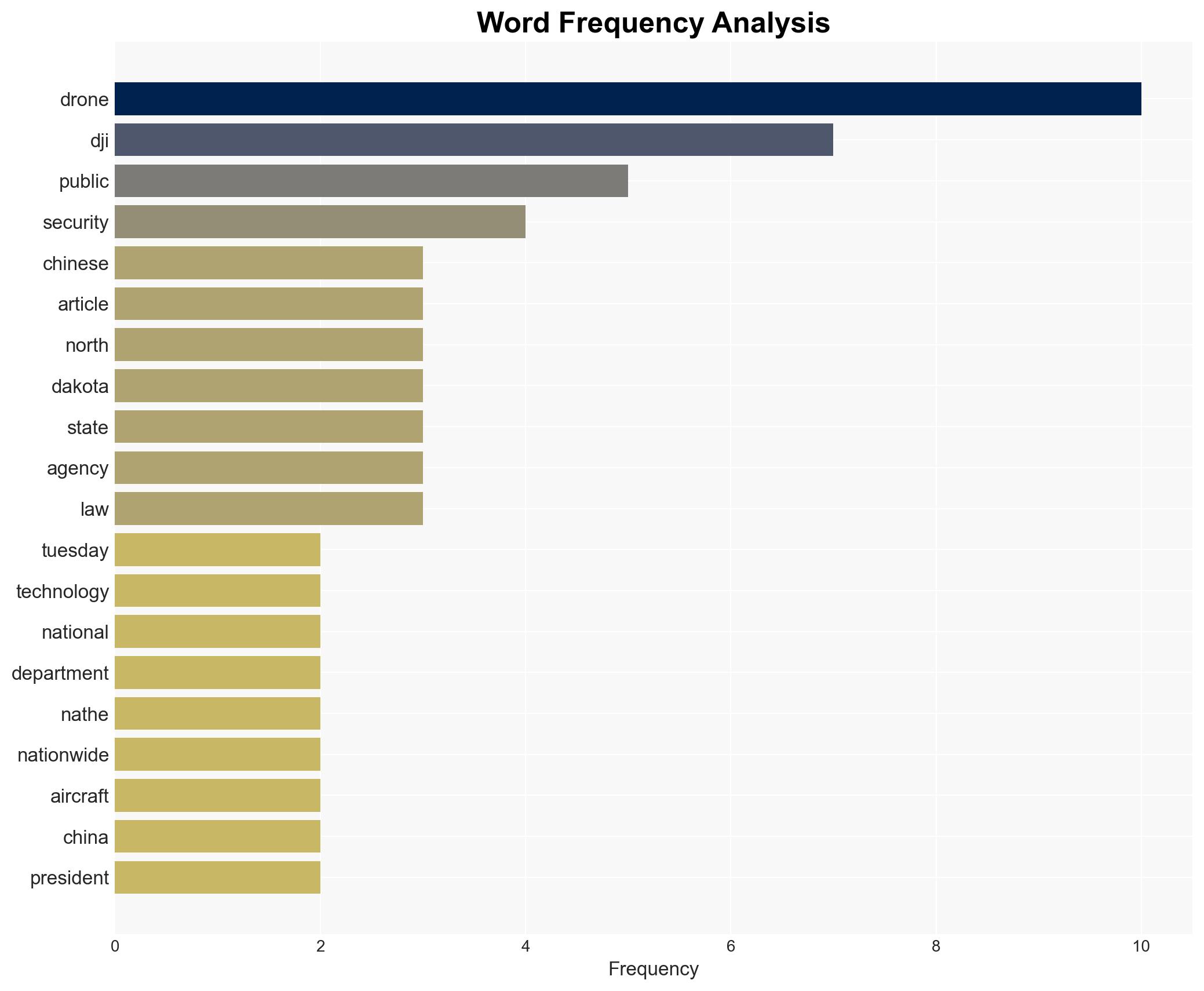 The US Could Ban Chinese-Made Drones Used By Police Departments - Image 3