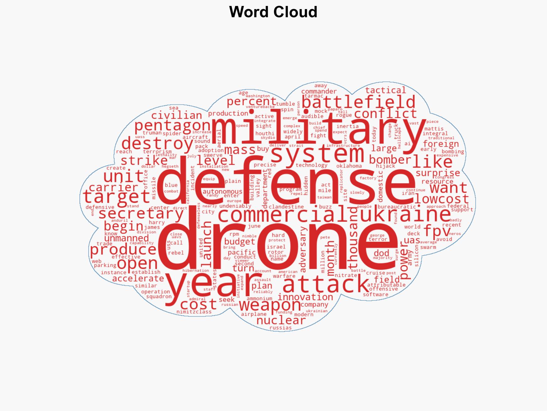 The US Must Stop Underestimating Drone Warfare - Image 1