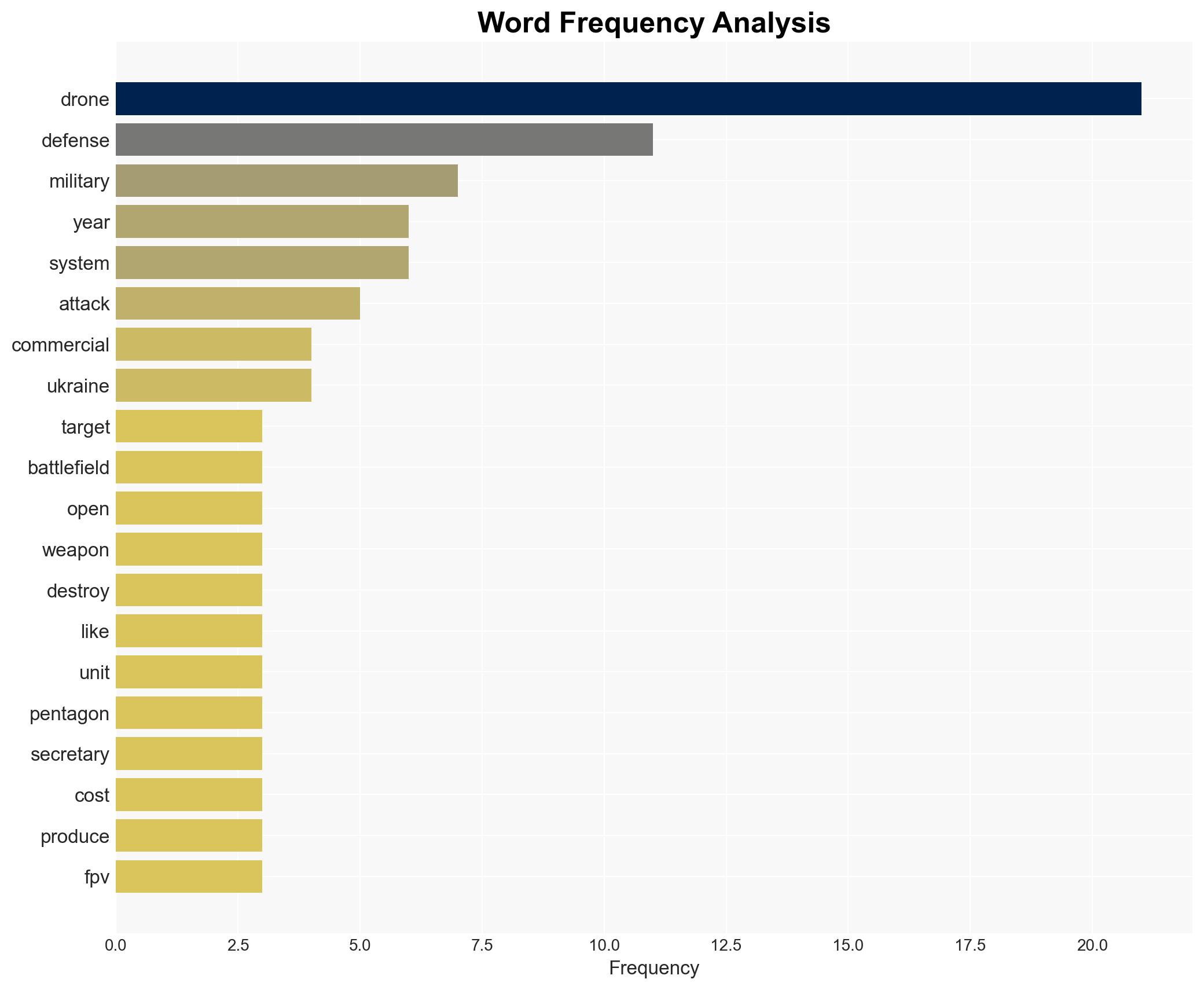 The US Must Stop Underestimating Drone Warfare - Image 3