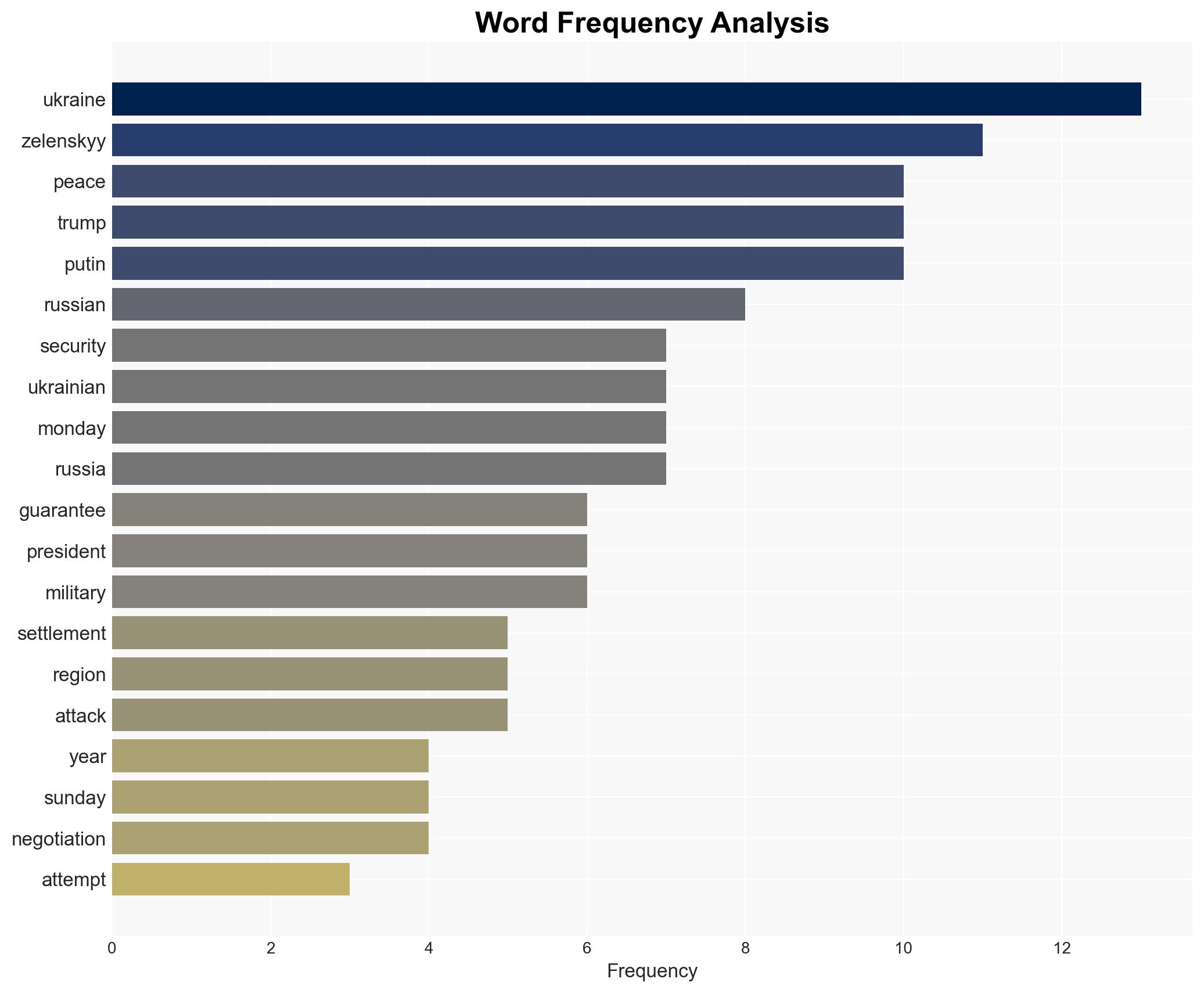 The US offers Ukraine a 15-year security guarantee for now Zelenskyy says - Image 3