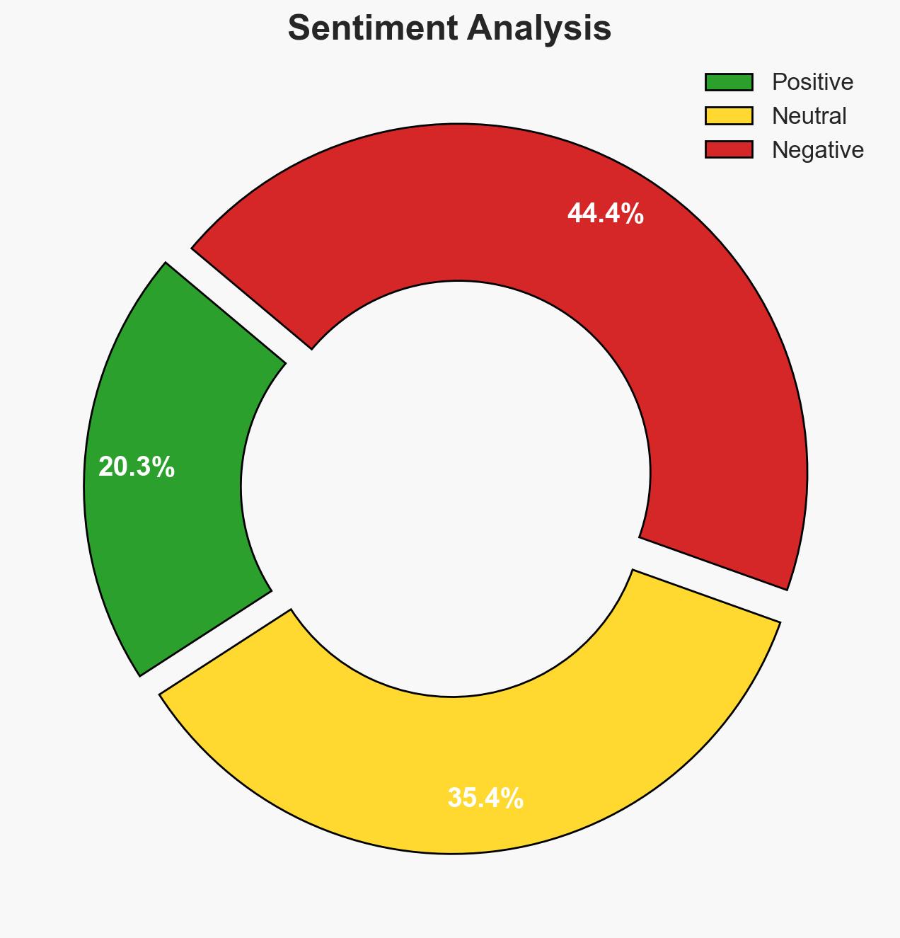 The Year the World Started to Recognize Genocide in Sudan - Image 2