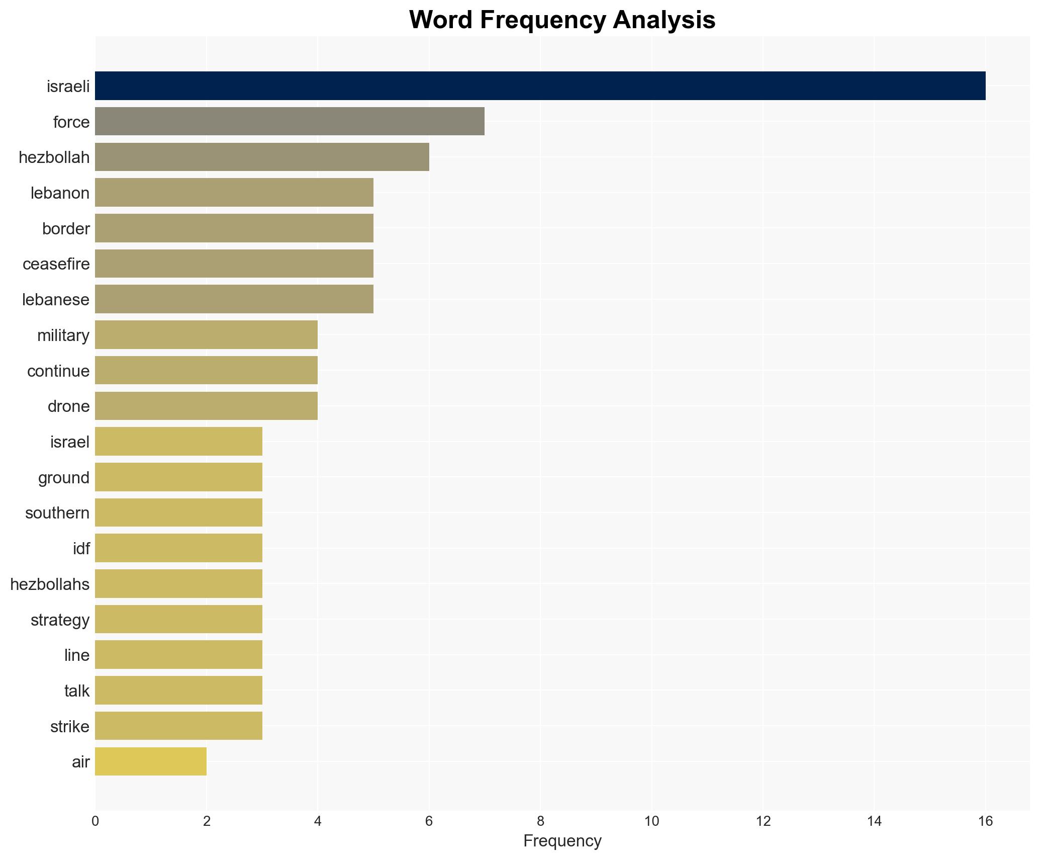 The trap is set Israels push into Lebanon with new drone strikes risks a devastating ambush - Image 3
