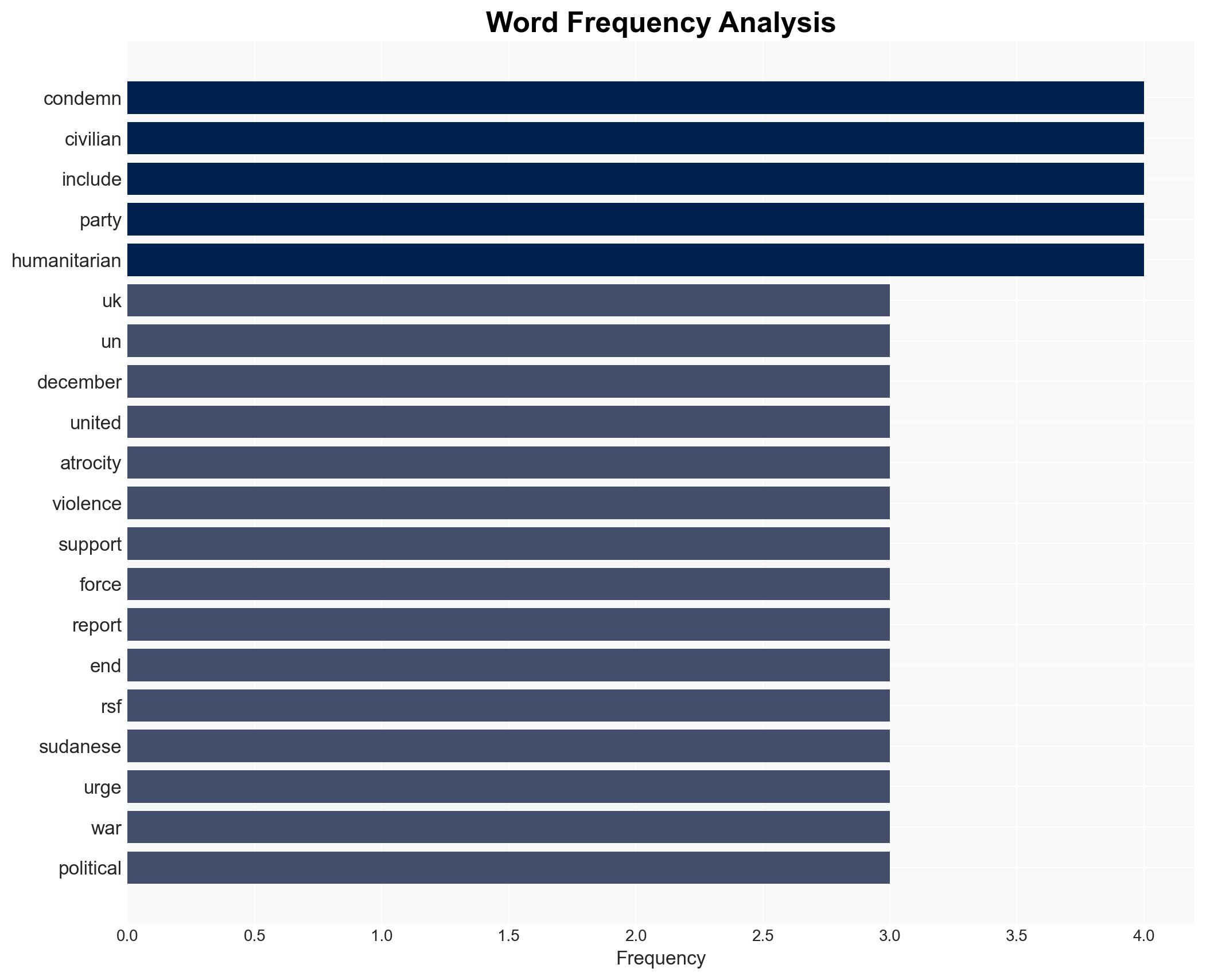 The warring parties must end the bloodshed in Sudan UK statement at the UN Security Council - Image 3