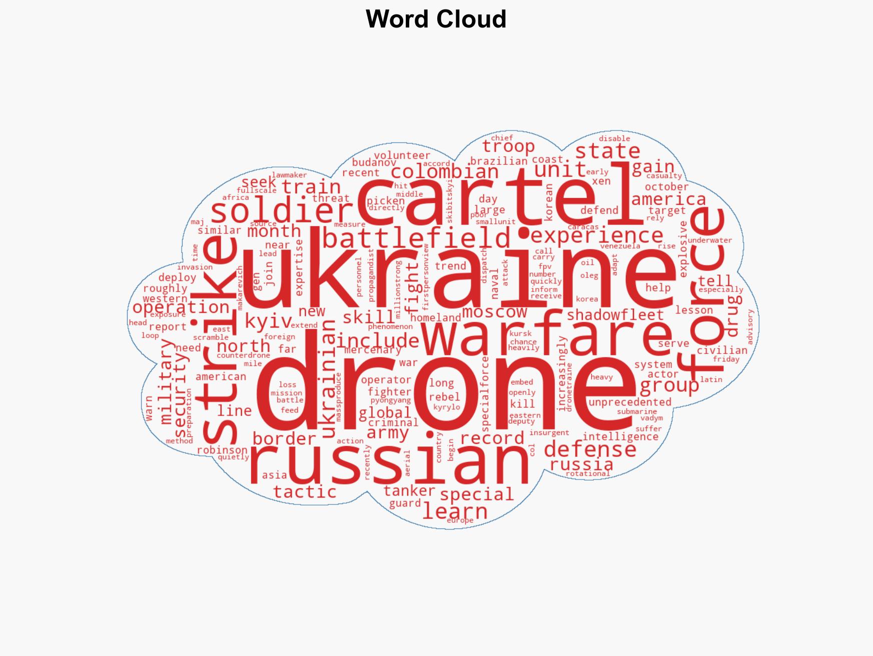 The worlds rushing to Ukraine to study drone warfare - Image 1