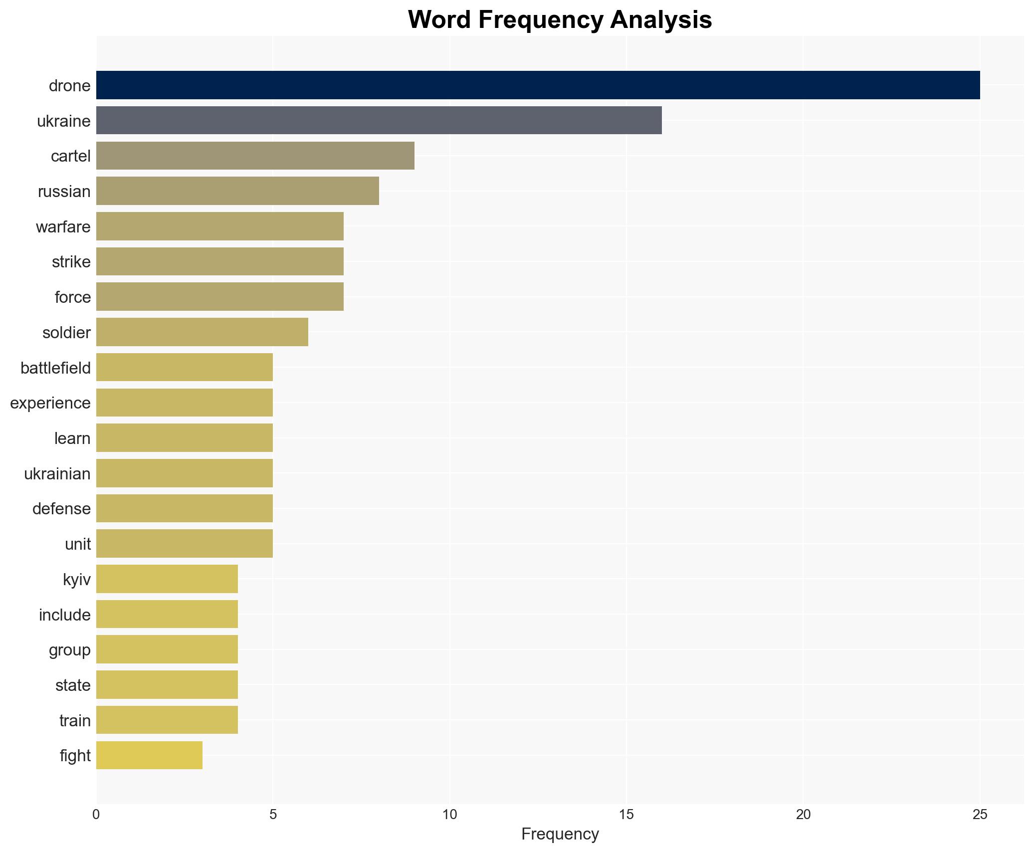 The worlds rushing to Ukraine to study drone warfare - Image 3