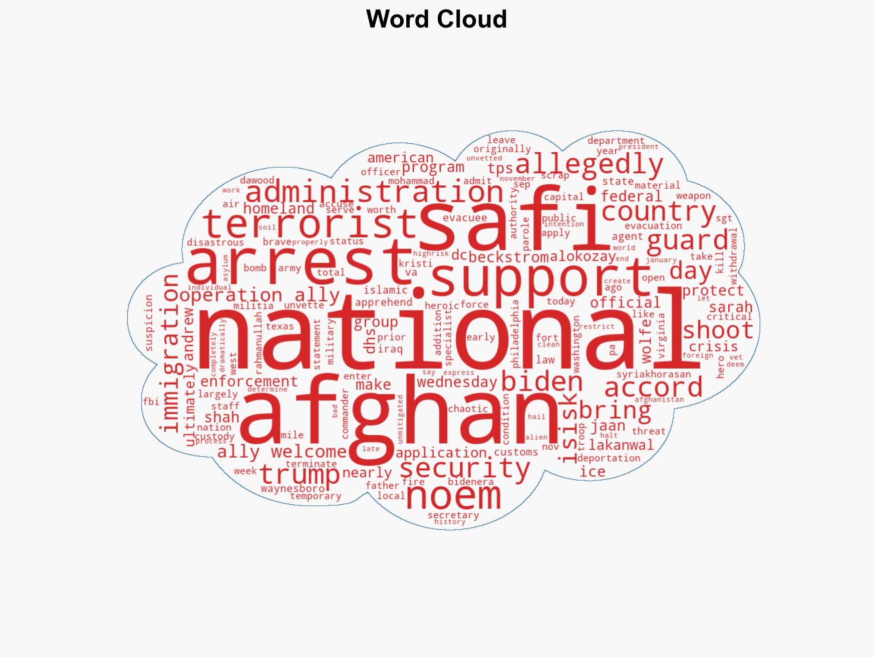 Third Afghan Released Into US Under Biden Program Arrested - Image 1