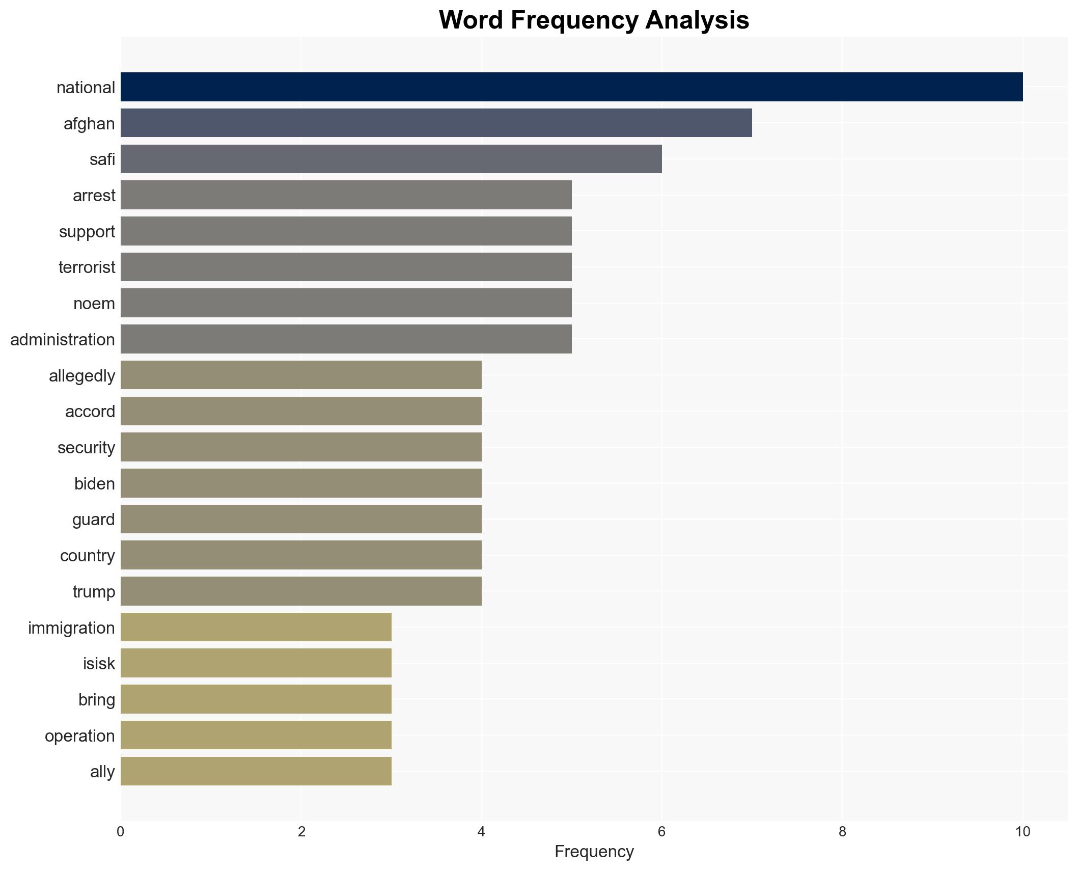 Third Afghan Released Into US Under Biden Program Arrested - Image 3