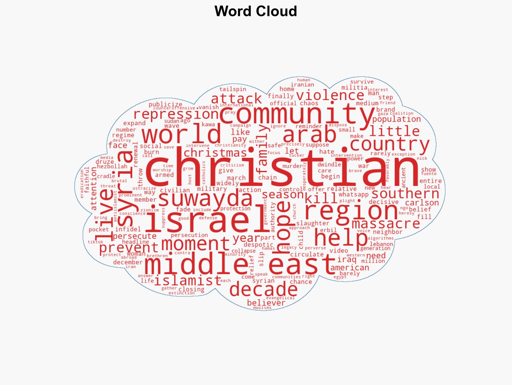 This Christmas Middle East Christians are under threat - Image 1