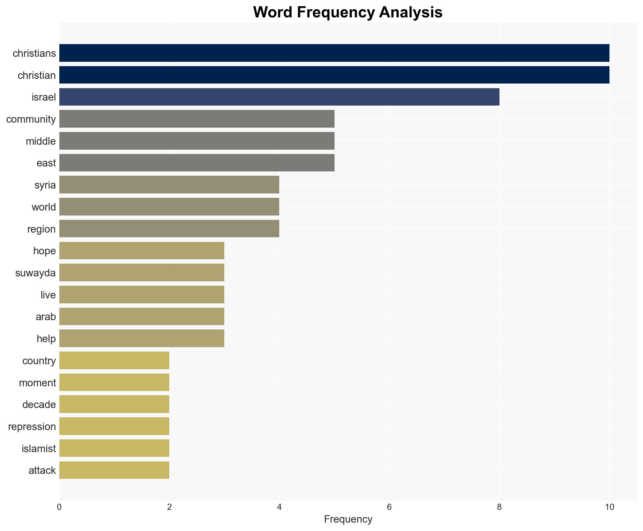 This Christmas Middle East Christians are under threat - Image 3