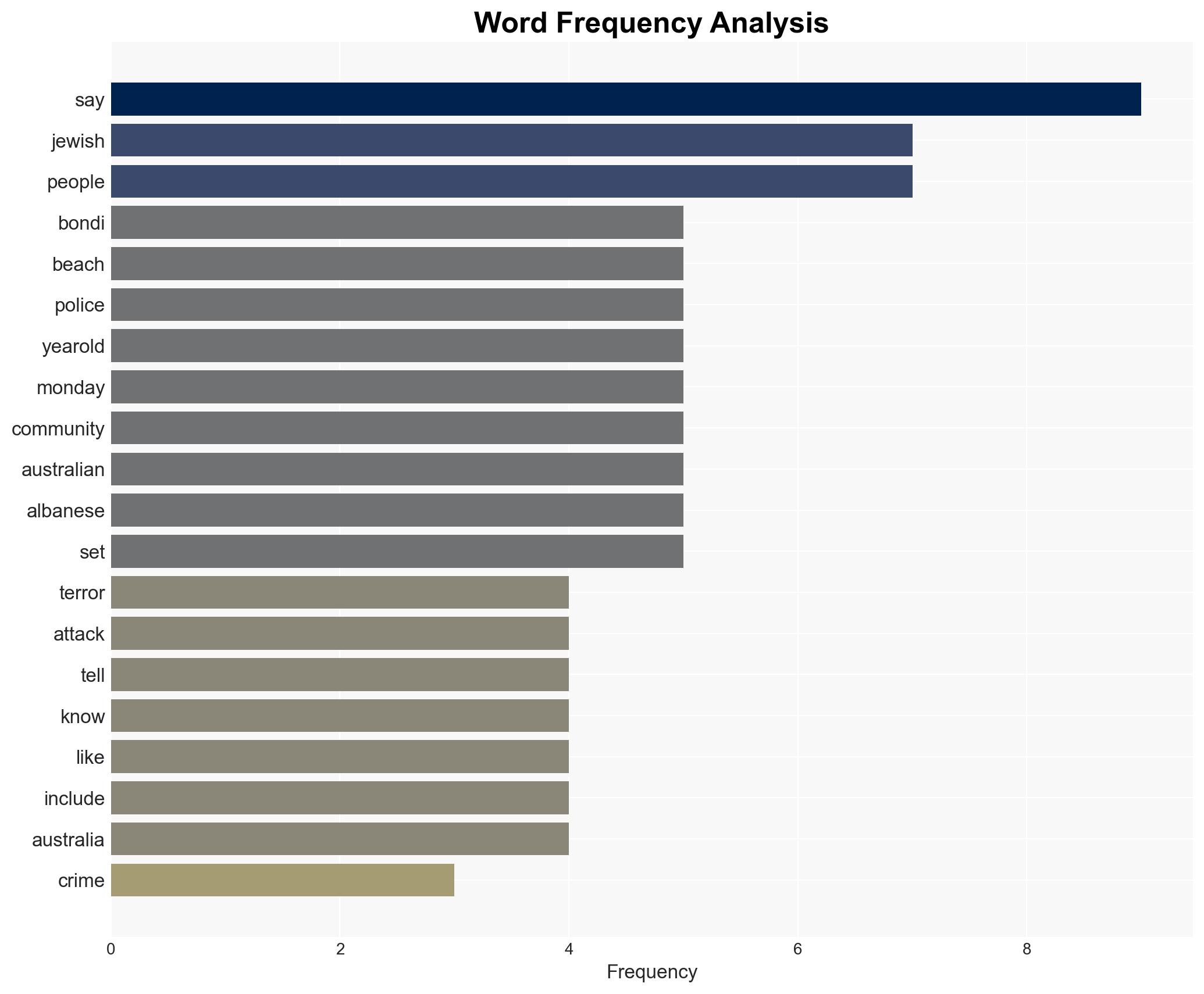 'This felt inevitable' Australian Jews react to Bondi attack with grief and anger - Image 3