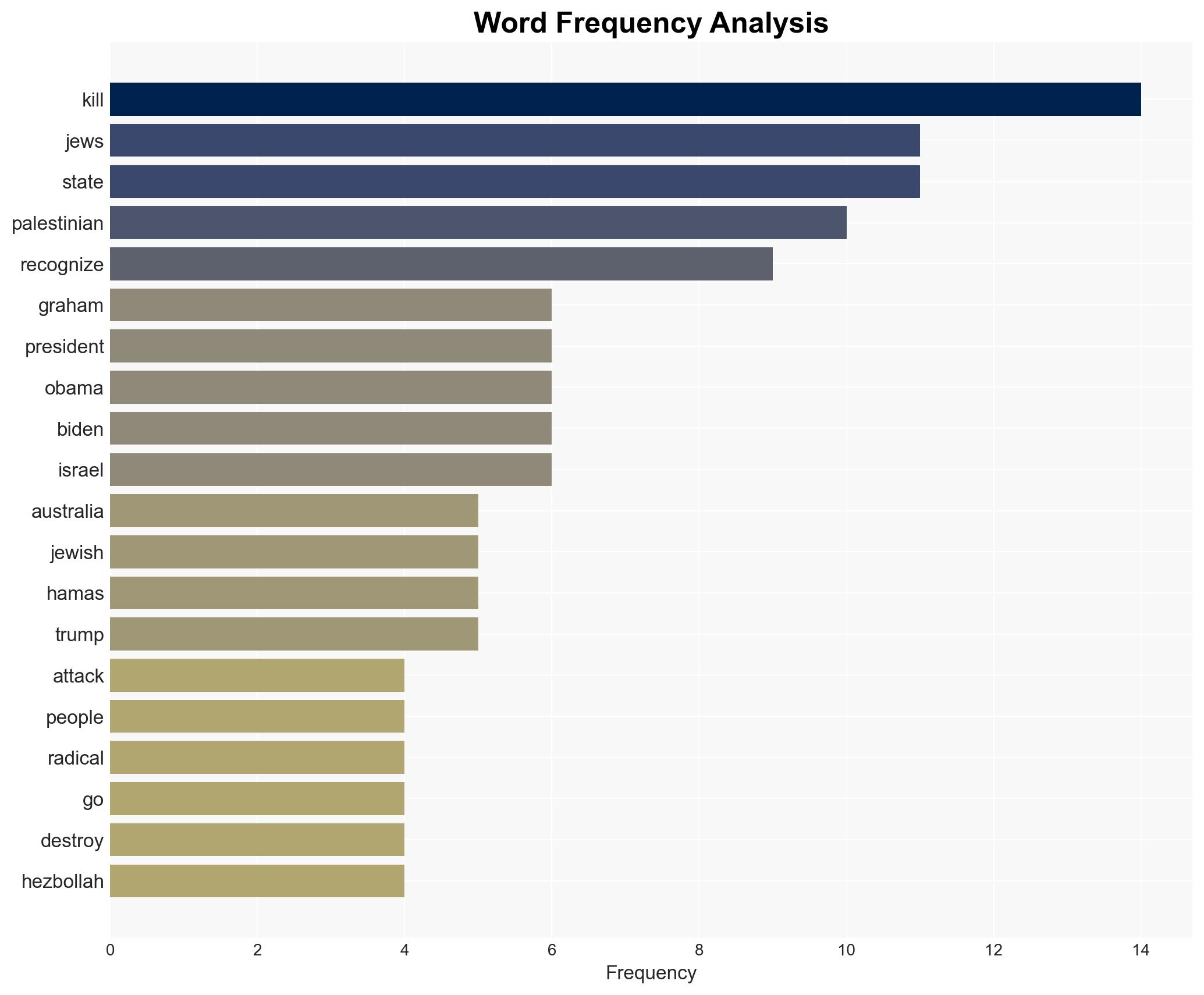 This is a religious war Sen Lindsey Graham hammers countries recognizing Palestinian state as rewarding killing Jews - Image 3