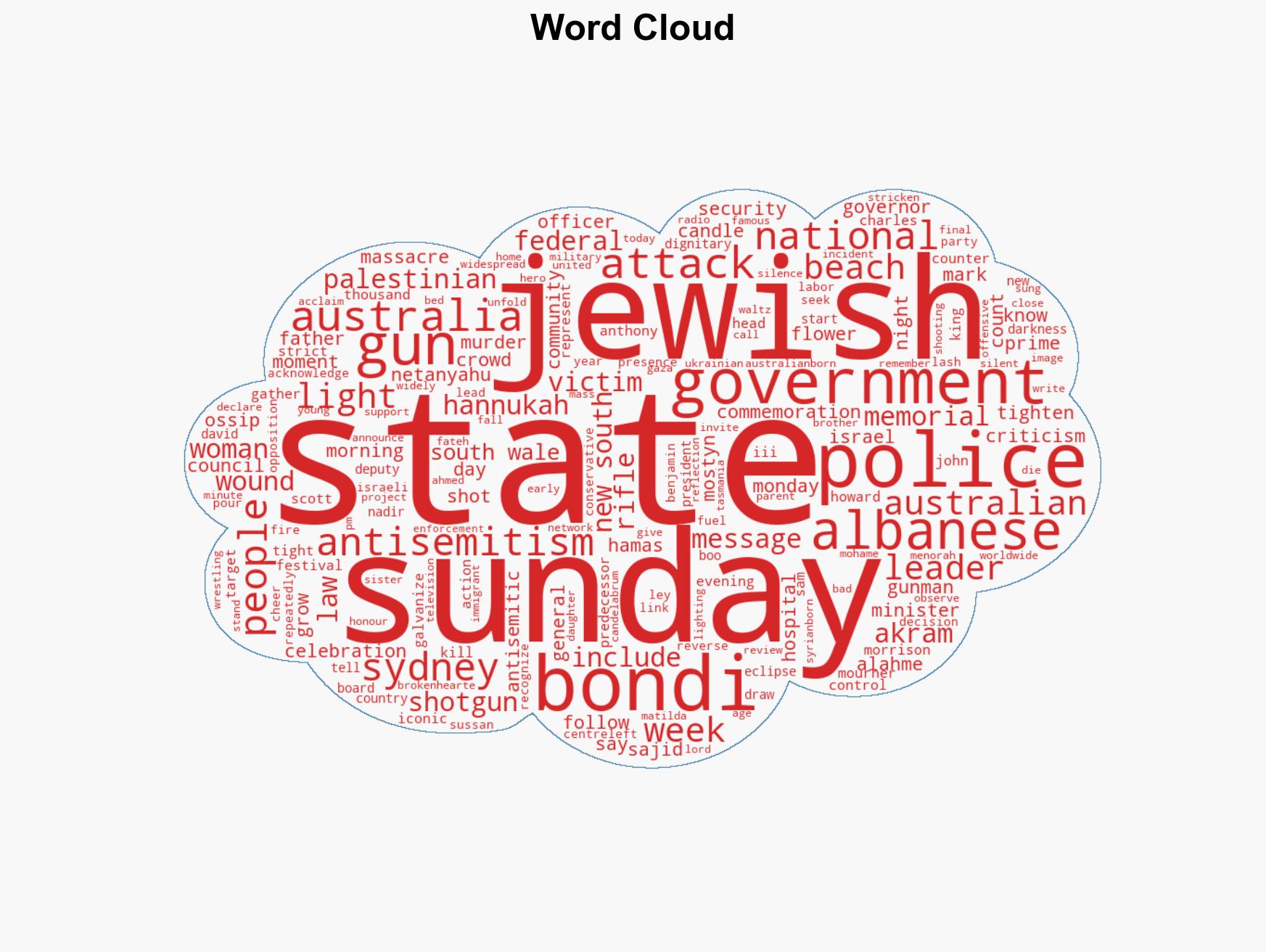 Thousands gather at Bondi Beach to mourn victims of antisemitic attack - Image 1