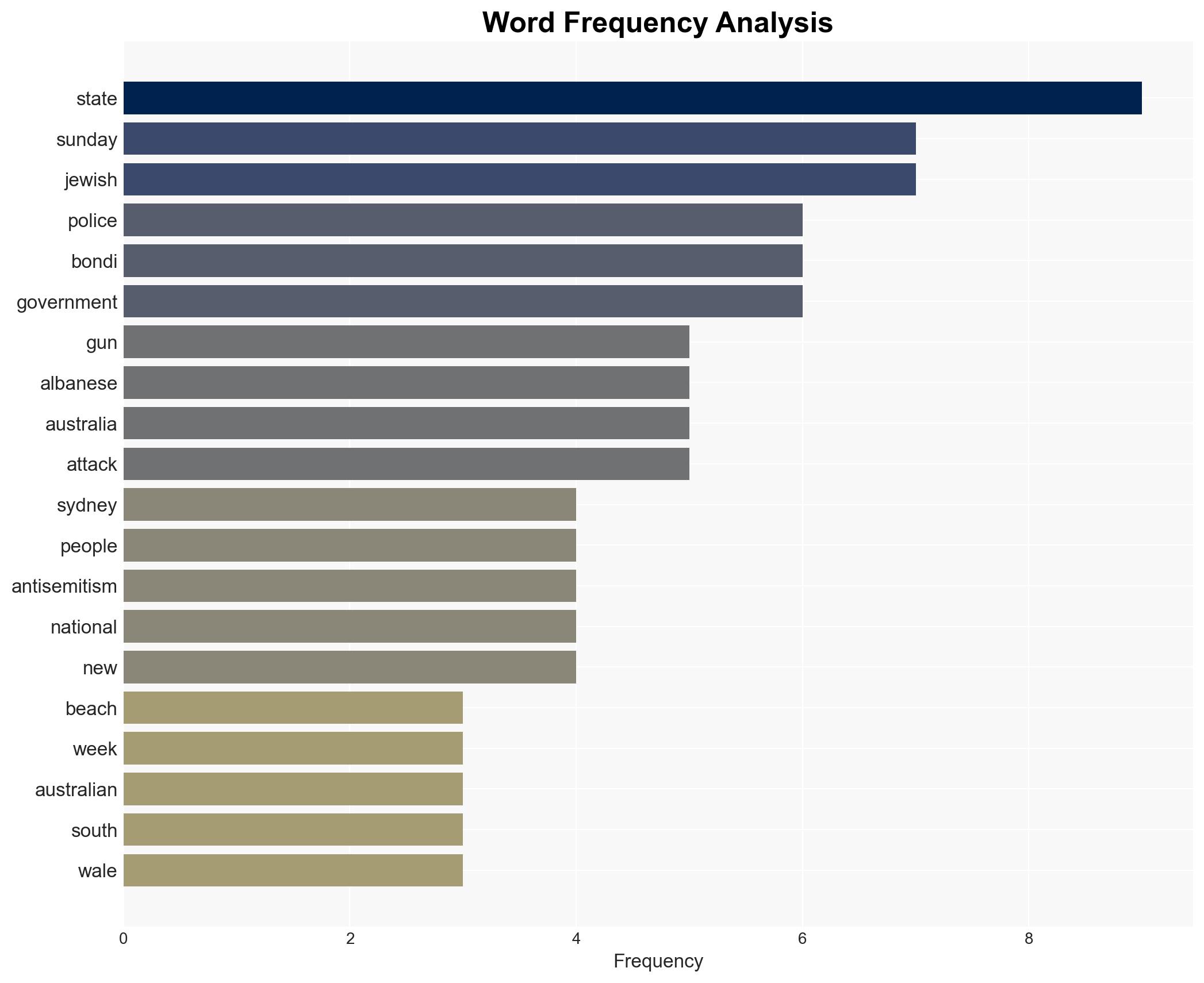 Thousands gather at Bondi Beach to mourn victims of antisemitic attack - Image 3