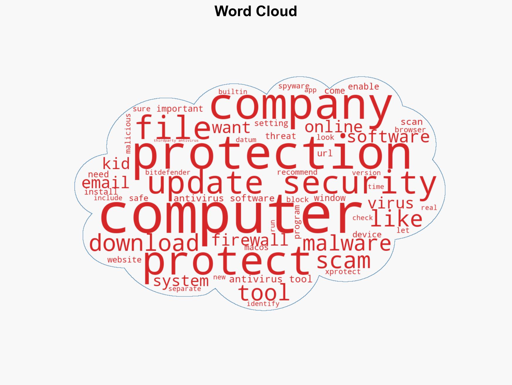 Thousands of Computer Viruses Are Created Every Day Heres How to Protect Your Computer From Cyberattacks - Image 1