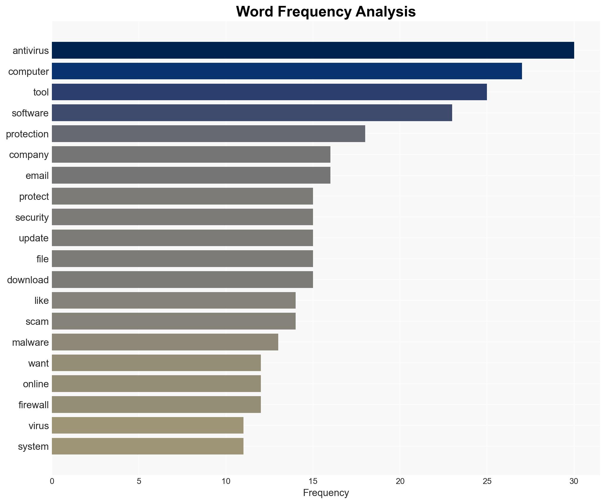 Thousands of Computer Viruses Are Created Every Day Heres How to Protect Your Computer From Cyberattacks - Image 3