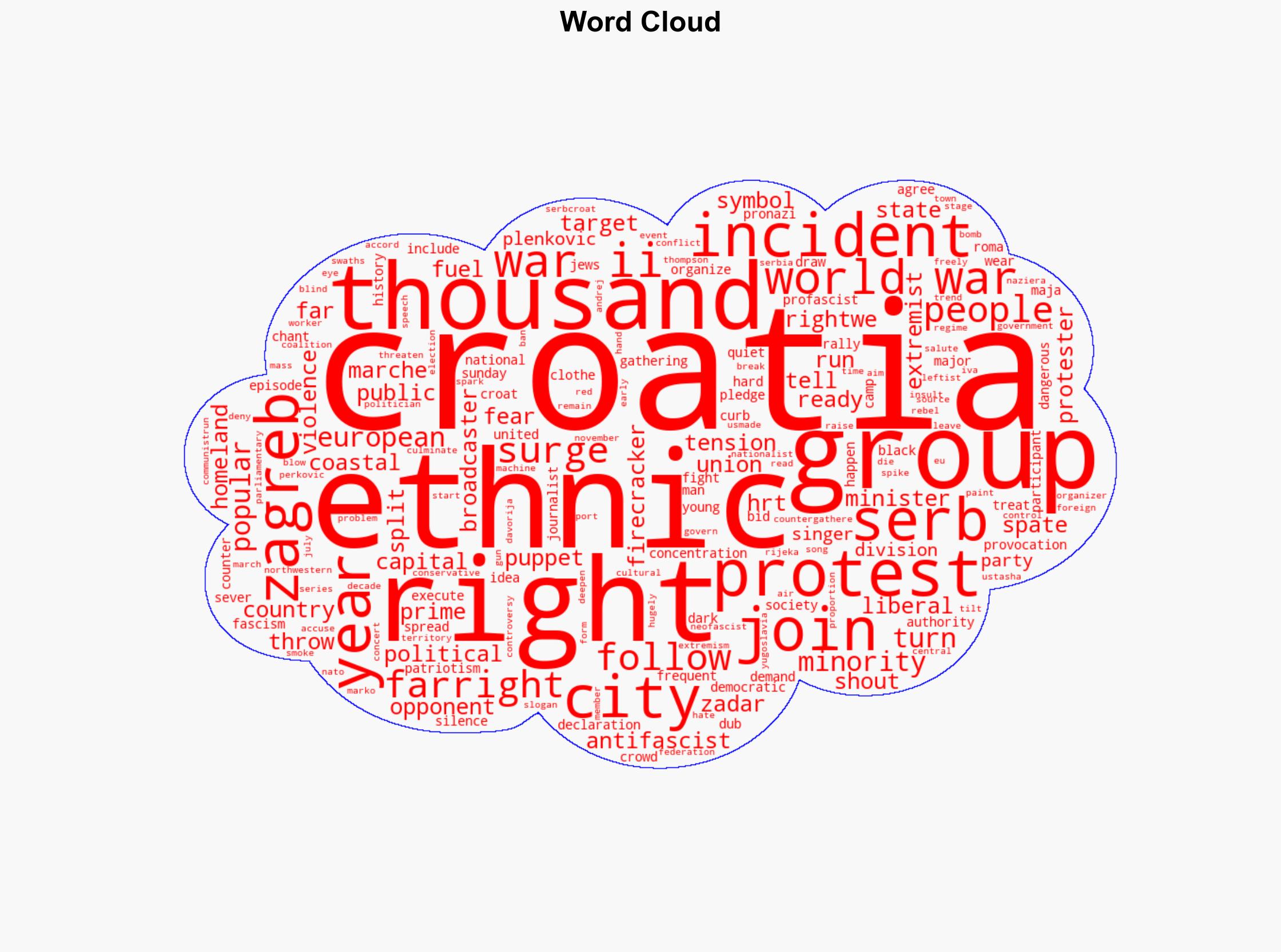 Thousands protest far-right surge in Croatia following incidents - Image 1