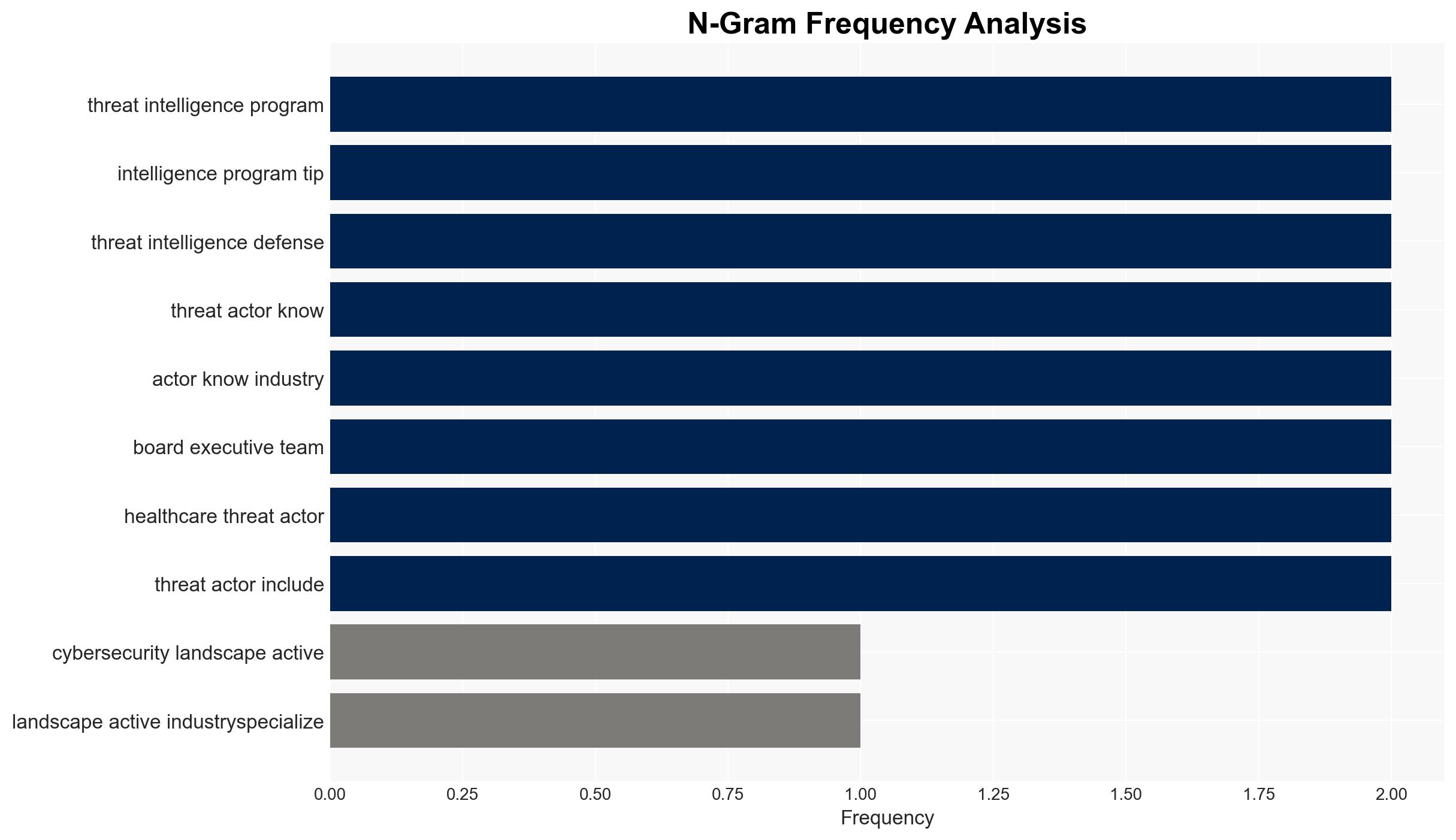 Threat actor landscape what every CISO must know to stay ahead - Image 4