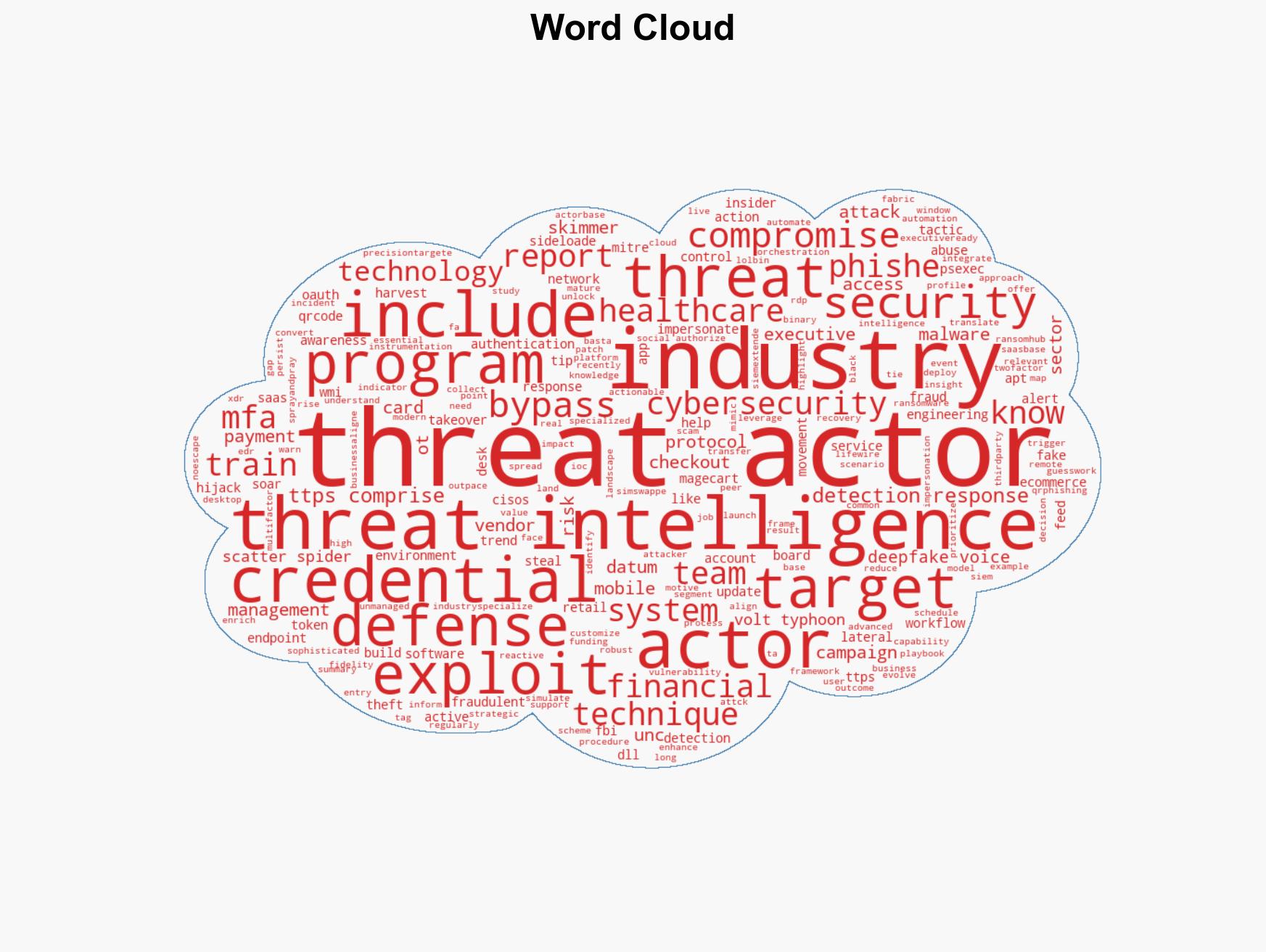 Threat actor landscape what every CISO must know to stay ahead - Image 1
