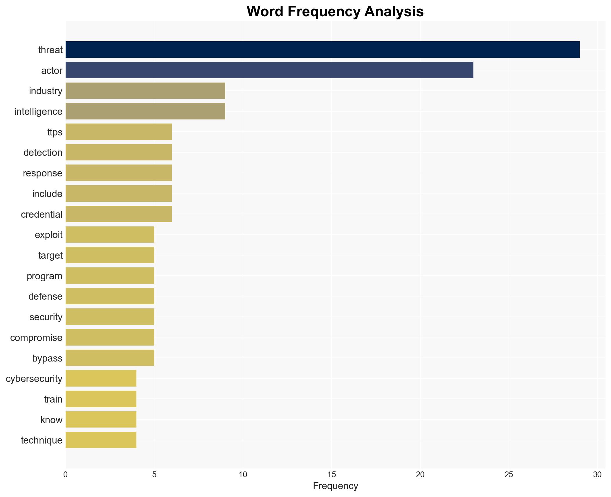 Threat actor landscape what every CISO must know to stay ahead - Image 3