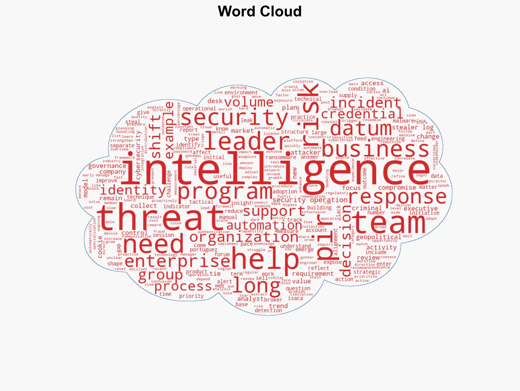 Threat intelligence programs are broken here is how to fix them - Image 1