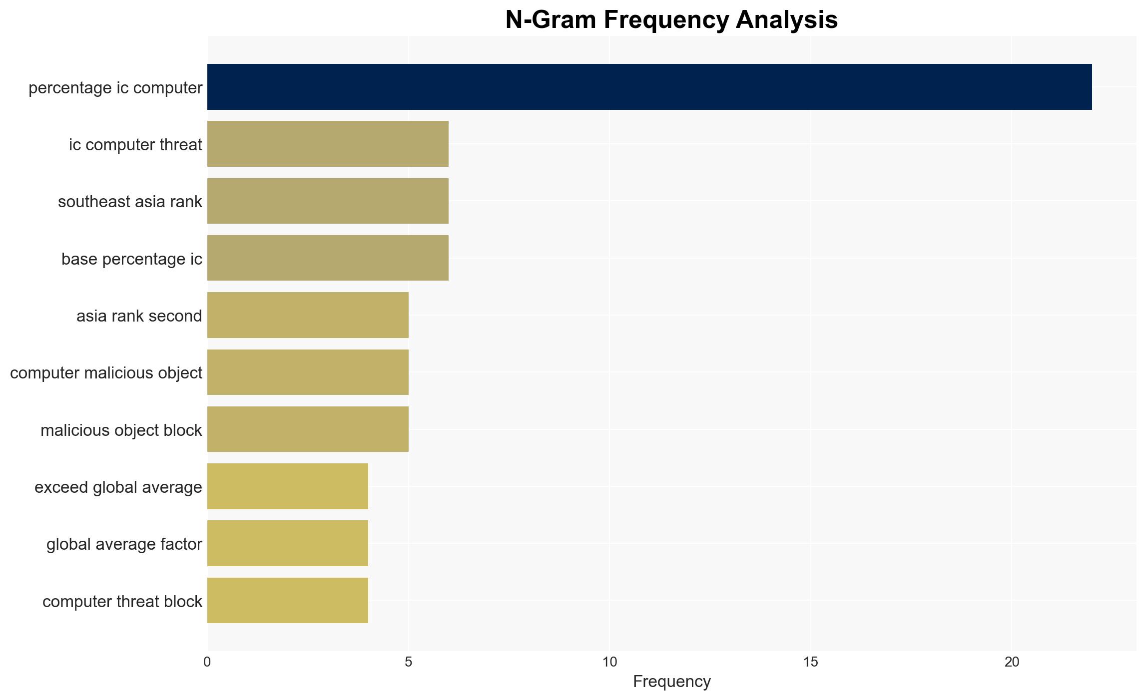 Threat landscape for industrial automation systems Asia Q3 2025 - Image 4