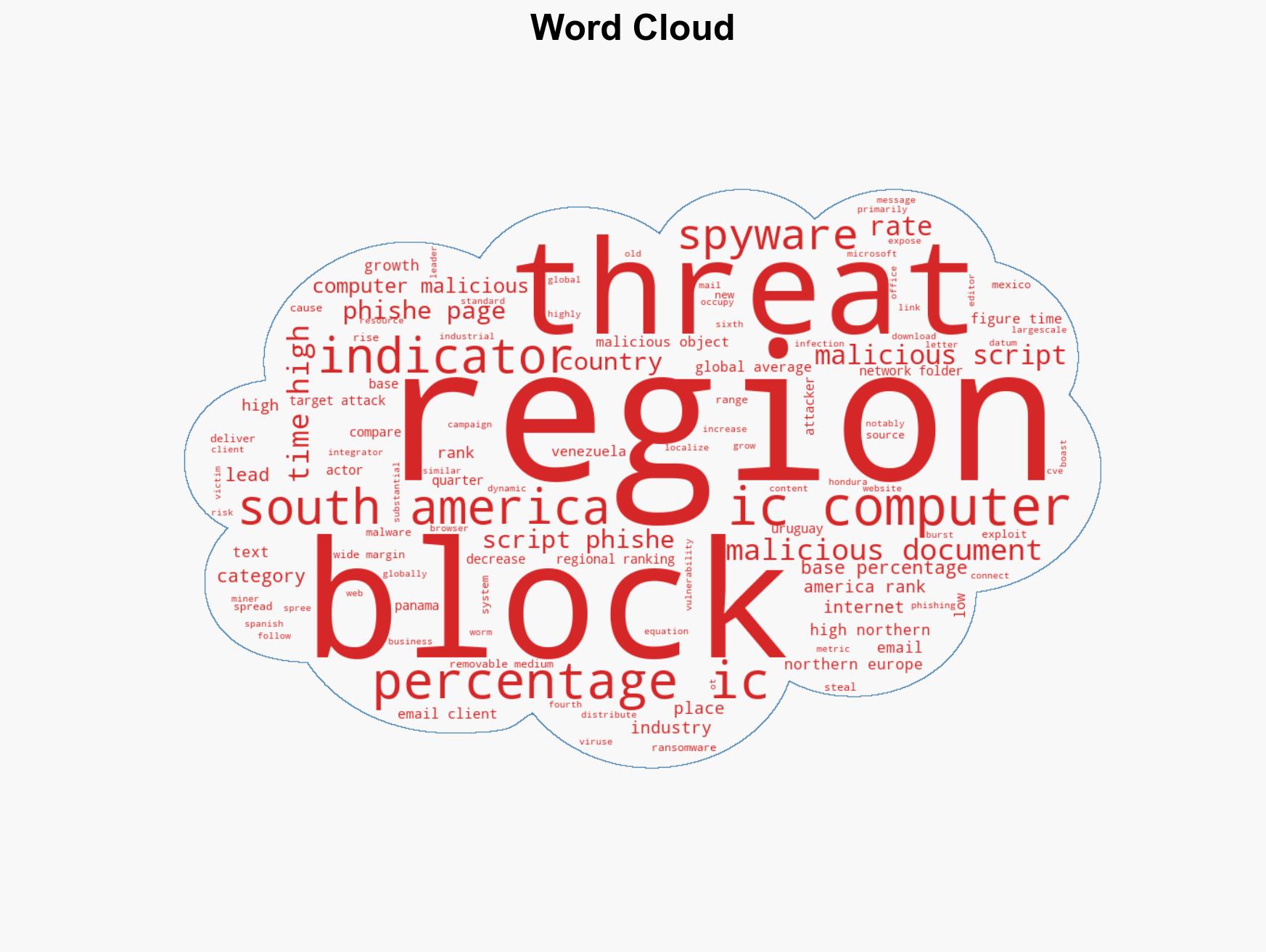 Threat landscape for industrial automation systems South and North America Canada Q3 2025 - Image 1