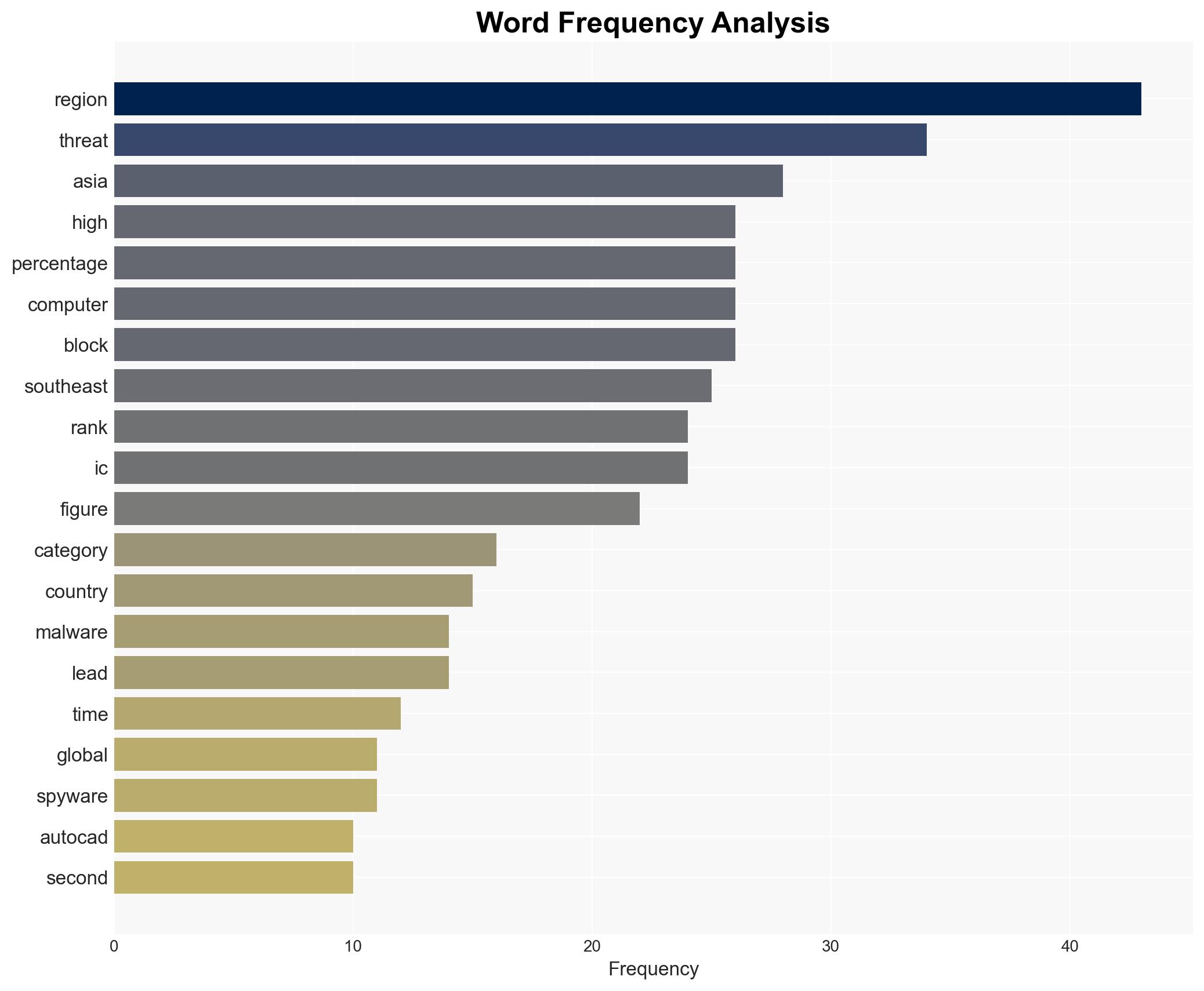 Threat landscape for industrial automation systems Asia Q3 2025 - Image 3