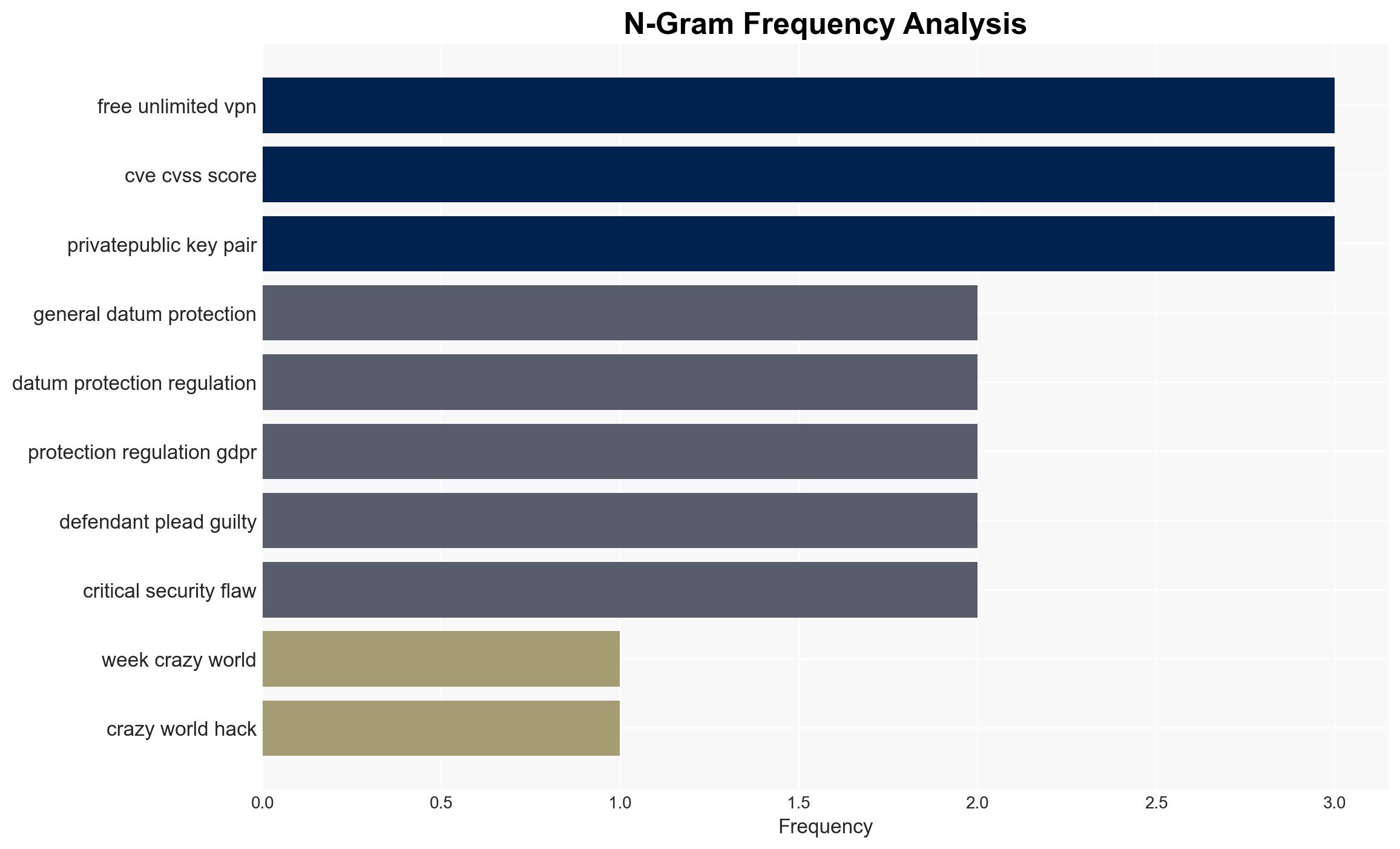 ThreatsDay Bulletin 0-Days LinkedIn Spies Crypto Crimes IoT Flaws and New Malware Waves - Image 4