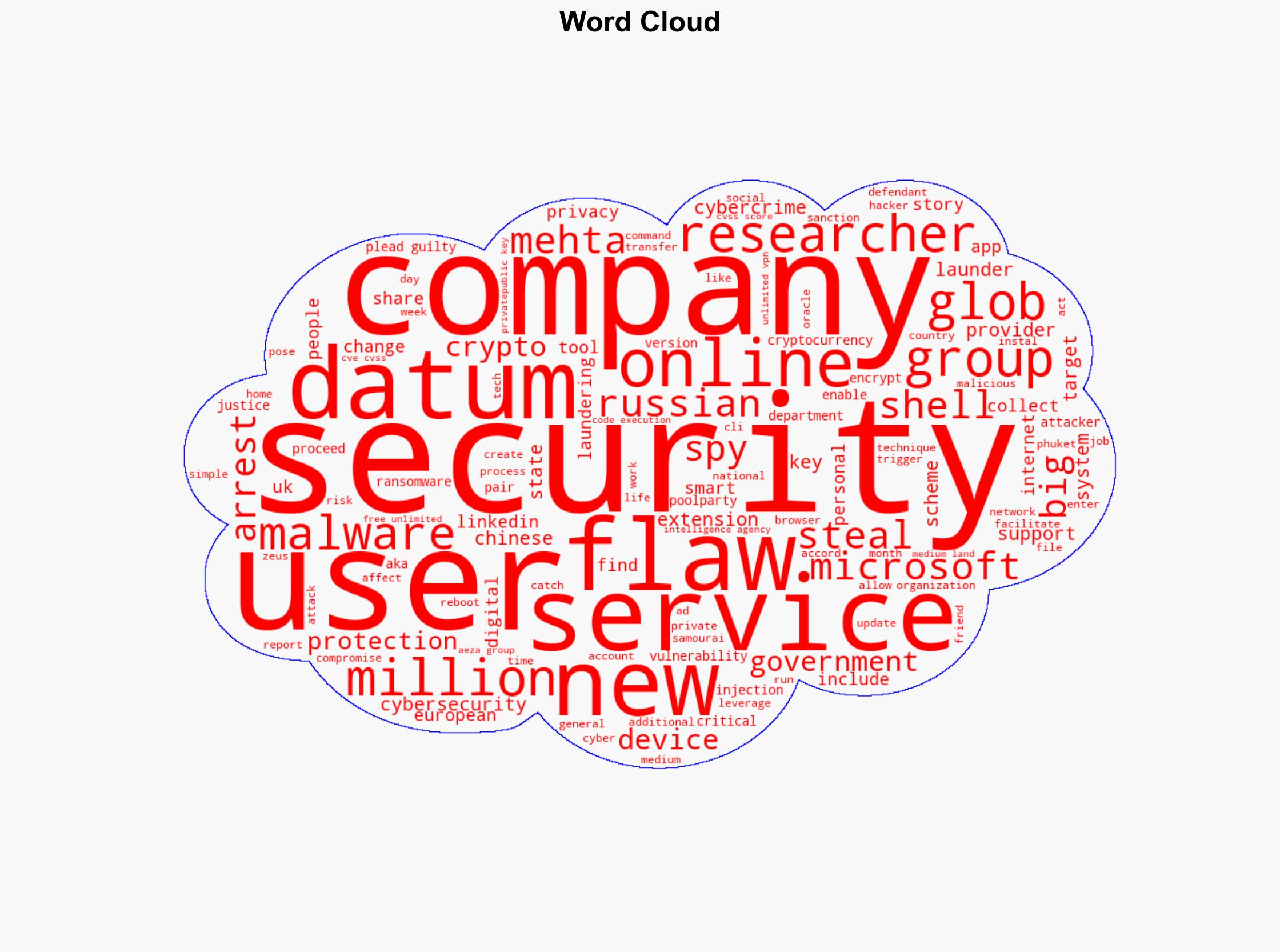 ThreatsDay Bulletin 0-Days LinkedIn Spies Crypto Crimes IoT Flaws and New Malware Waves - Image 1