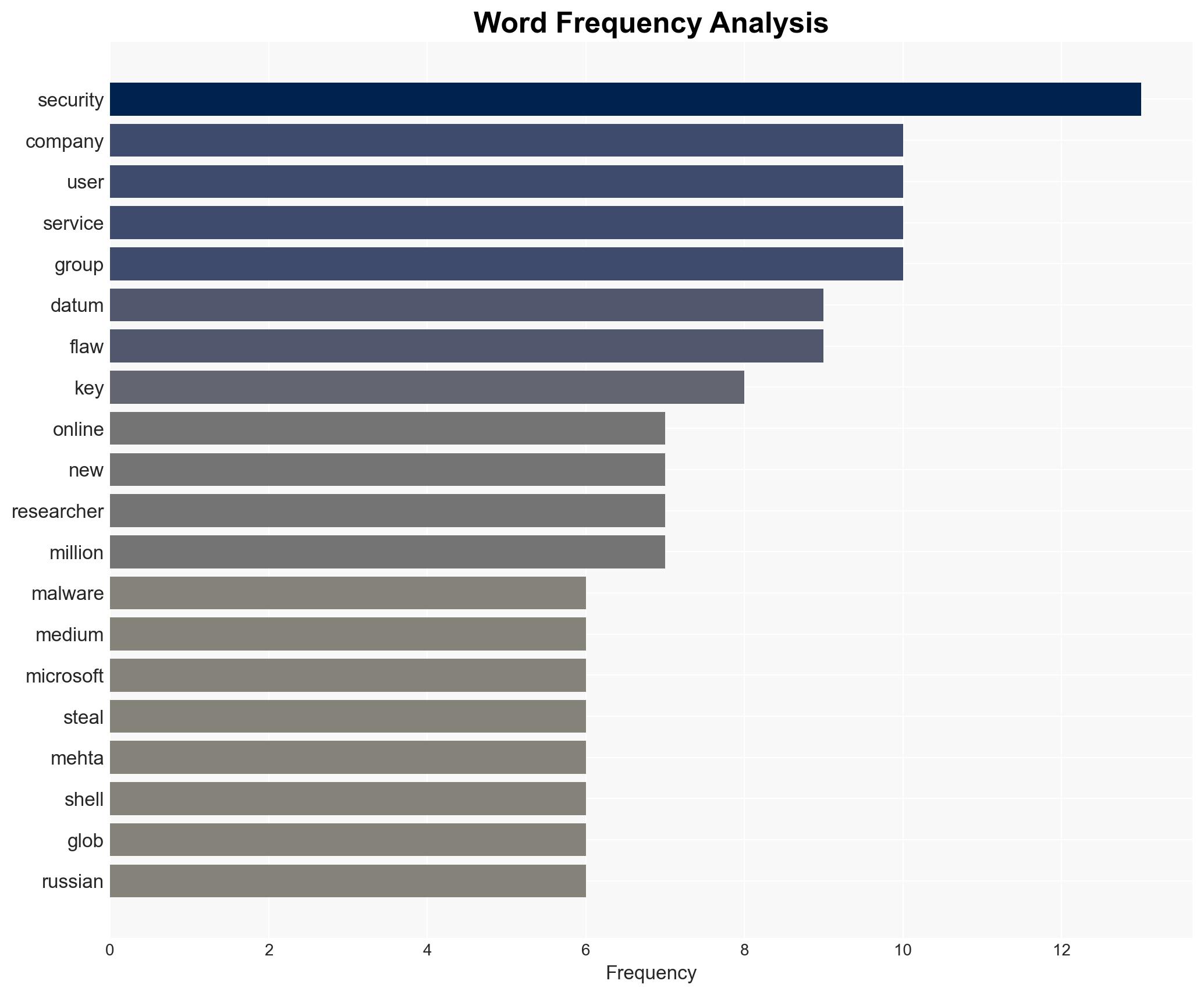 ThreatsDay Bulletin 0-Days LinkedIn Spies Crypto Crimes IoT Flaws and New Malware Waves - Image 3