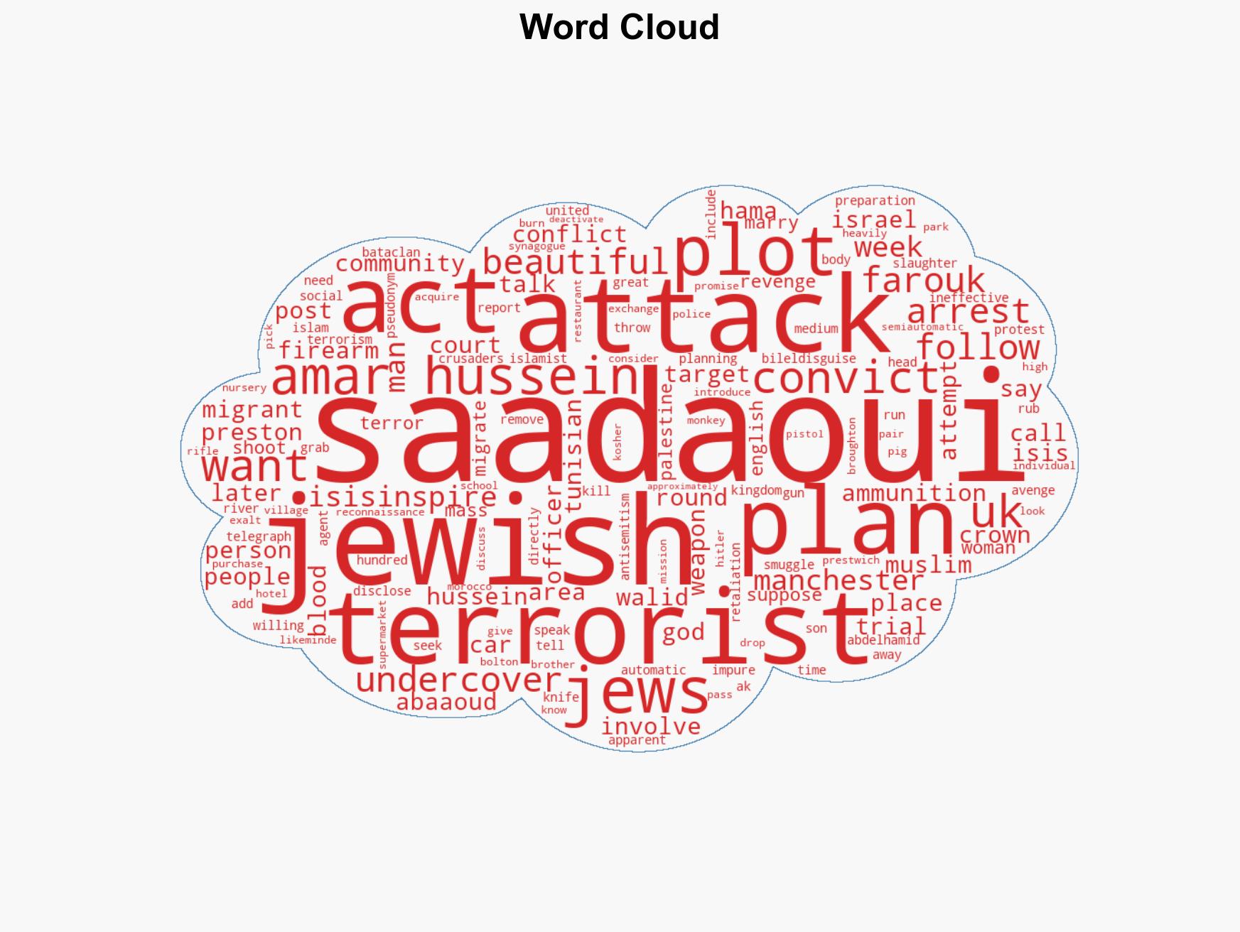 Three Convicted over ISIS-Inspired Mass Shooting Plot Against Jews in Manchester - Image 1