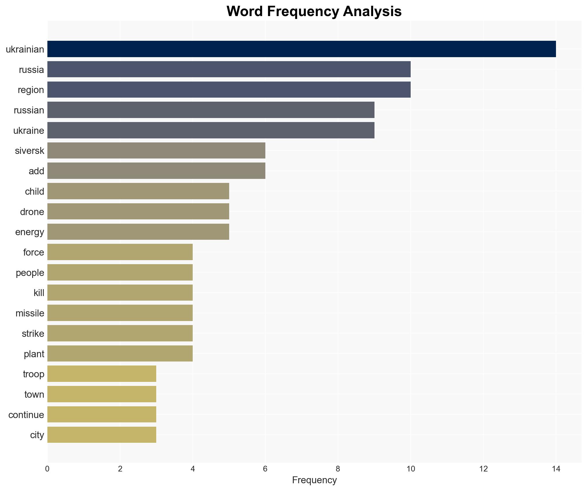 Three dead after Russia launches 'massive' attack across Ukraine - Image 3