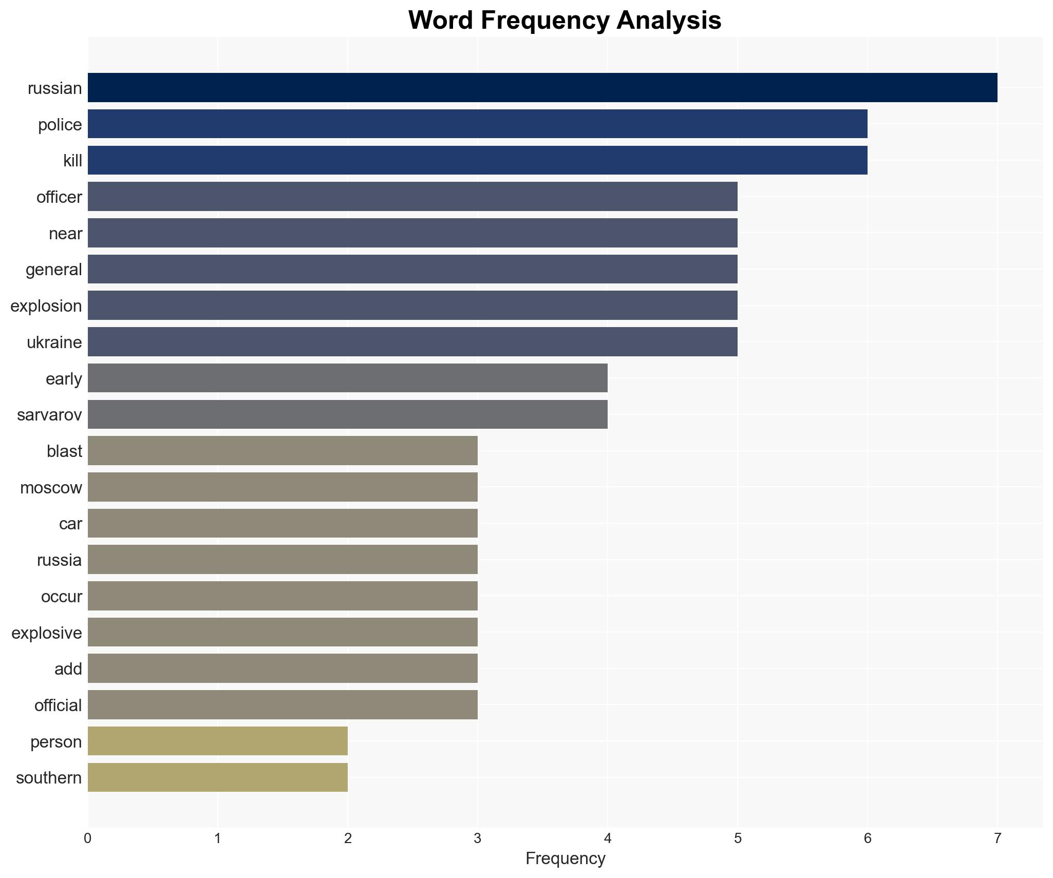 Three people killed in explosion in Moscow Russian investigators - Image 3