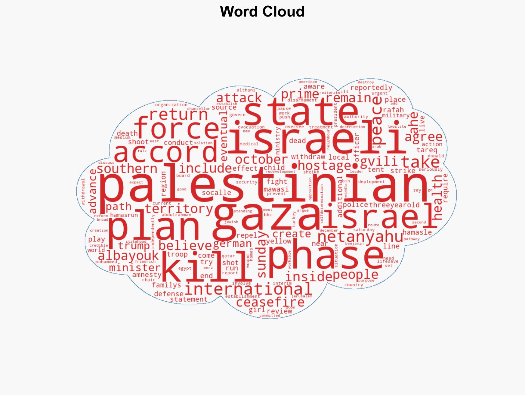 Three-year-old girl killed in Gaza by Israeli forces local sources say - Image 1