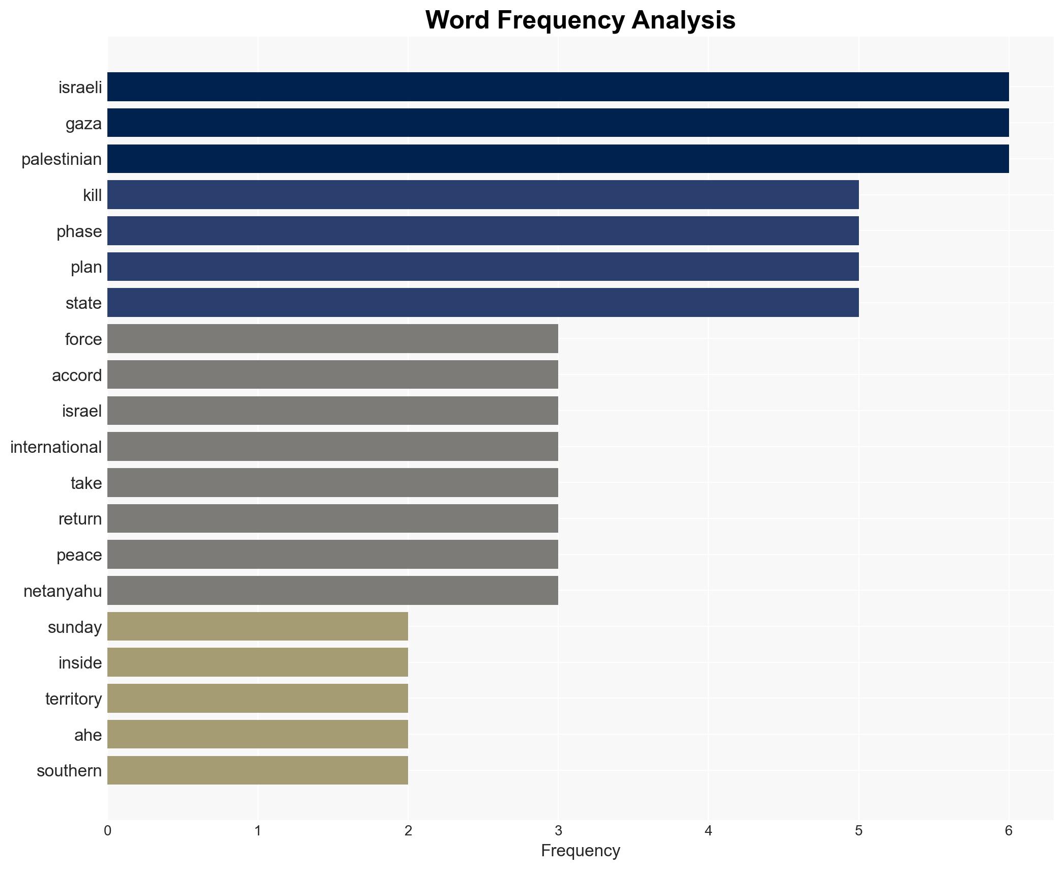Three-year-old girl killed in Gaza by Israeli forces local sources say - Image 3