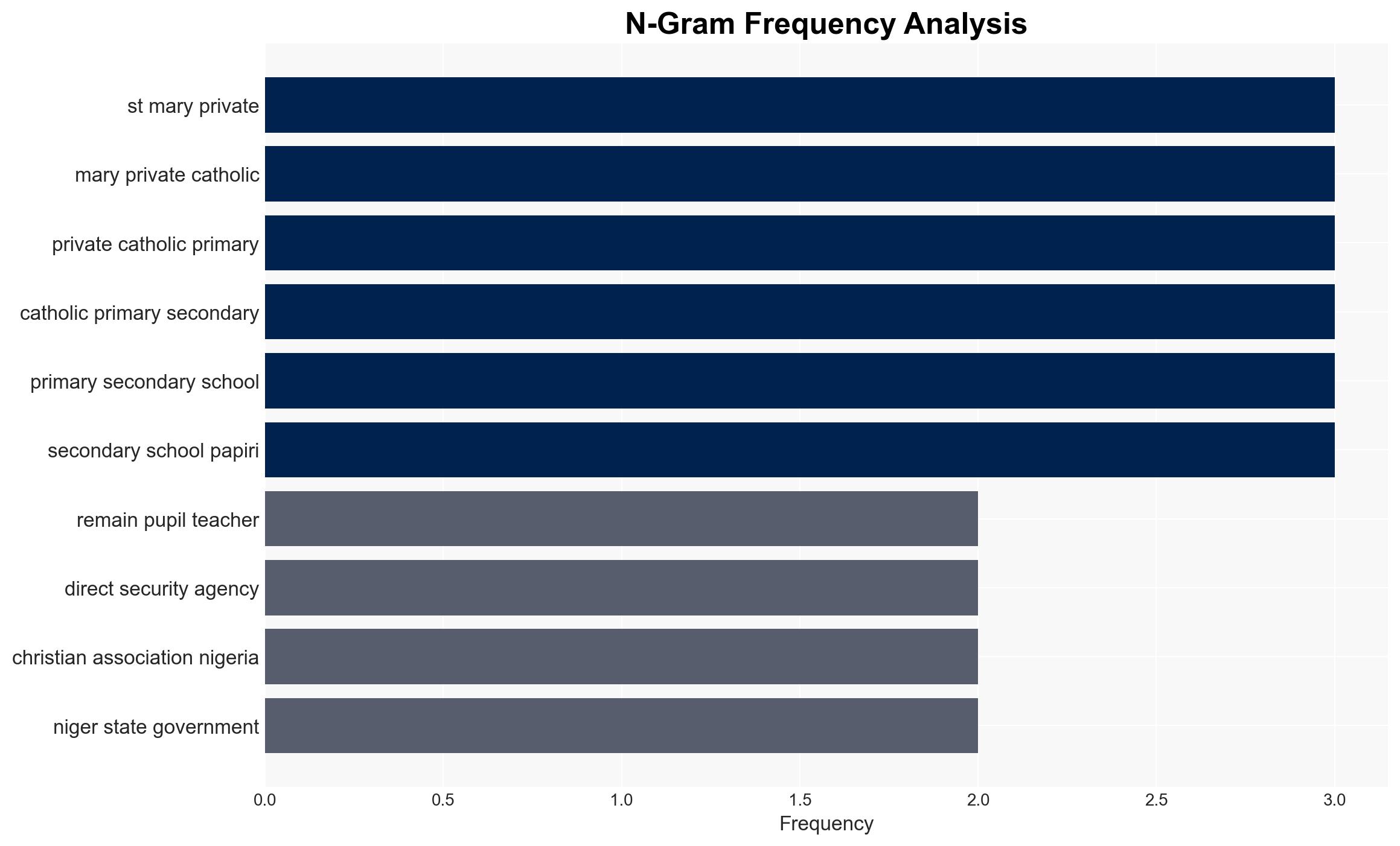 Tinubu orders rescue of 115 as Bago receives 100 schoolgirls - Image 4