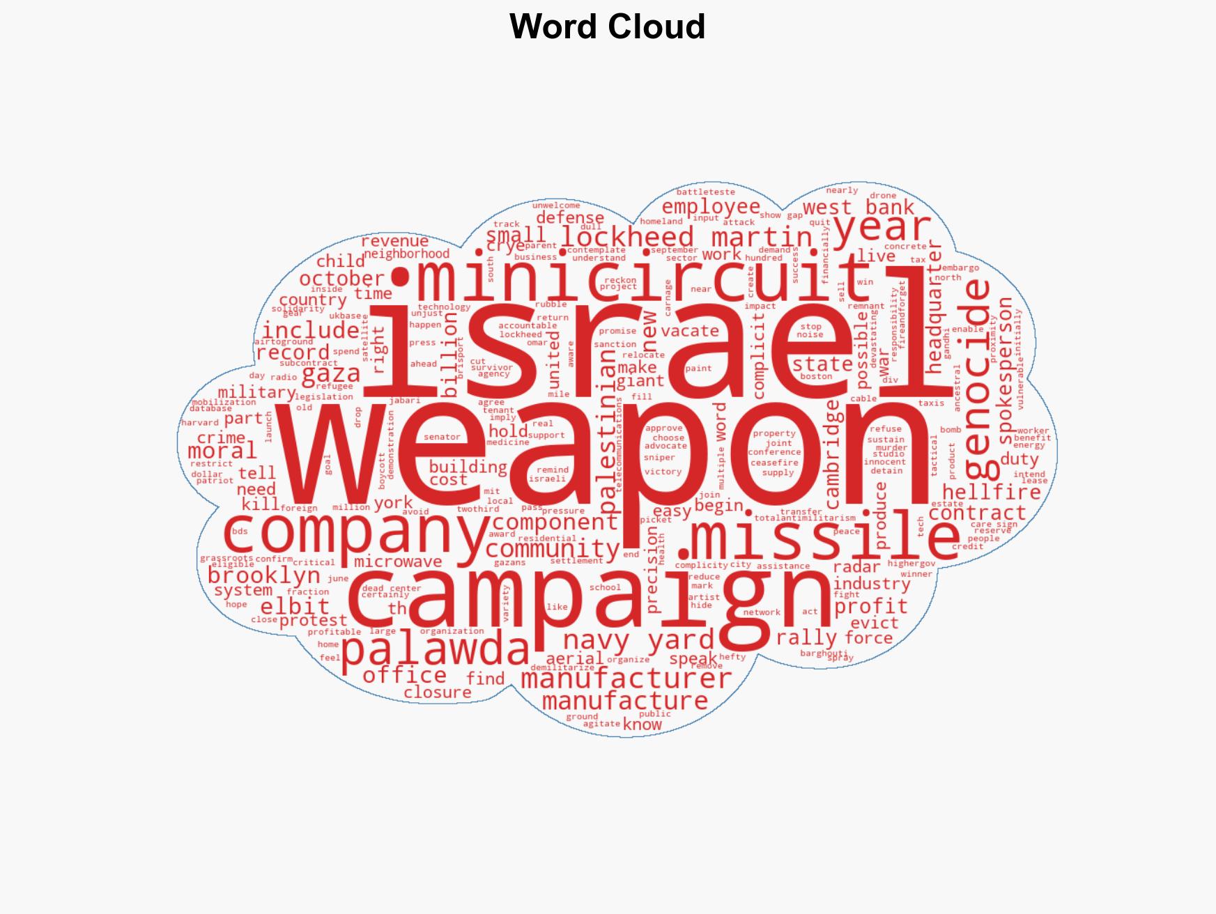 To End the Genocide We Must Hold Weapons Manufacturers Accountable or Shut Them Down - Image 1