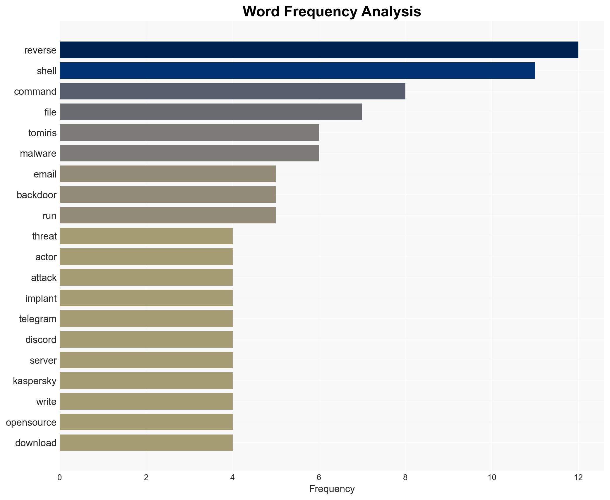 Tomiris Shifts to Public-Service Implants for Stealthier C2 in Attacks on Government Targets - Image 3