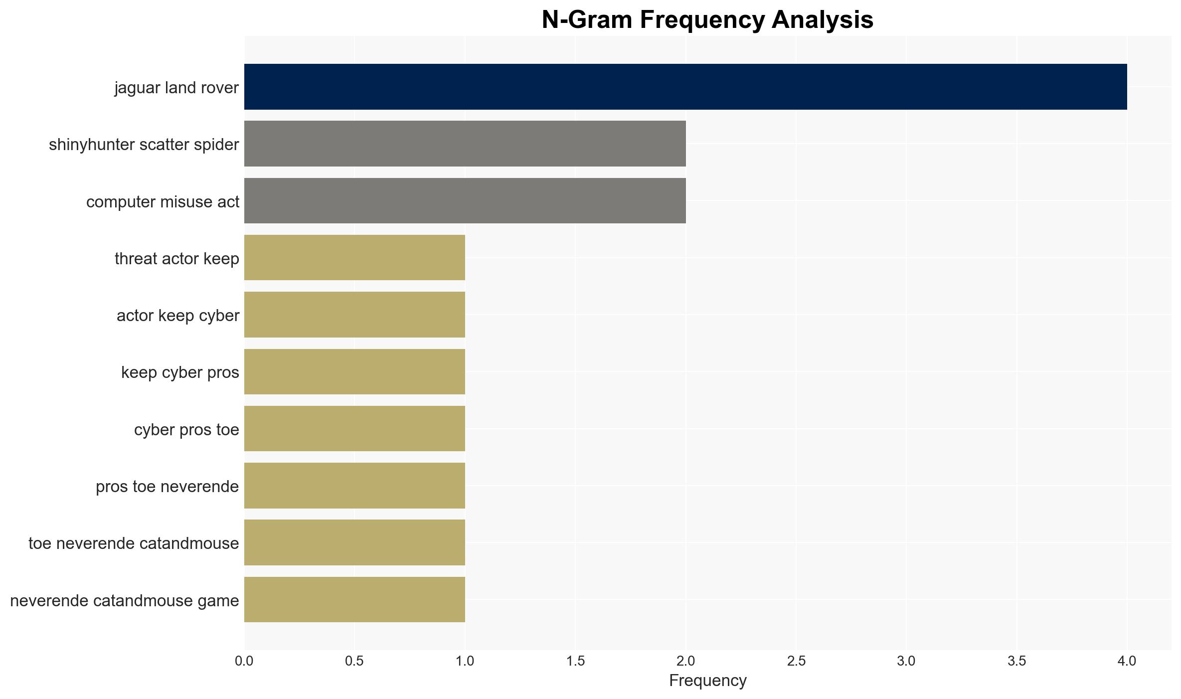 Top 10 cyber crime stories of 2025 - Image 4