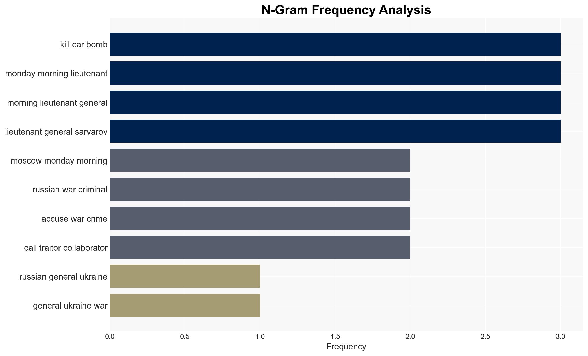 Top Russian General on Ukraine's 'War Crime List' Assassinated in Moscow Car Bombing - Image 4